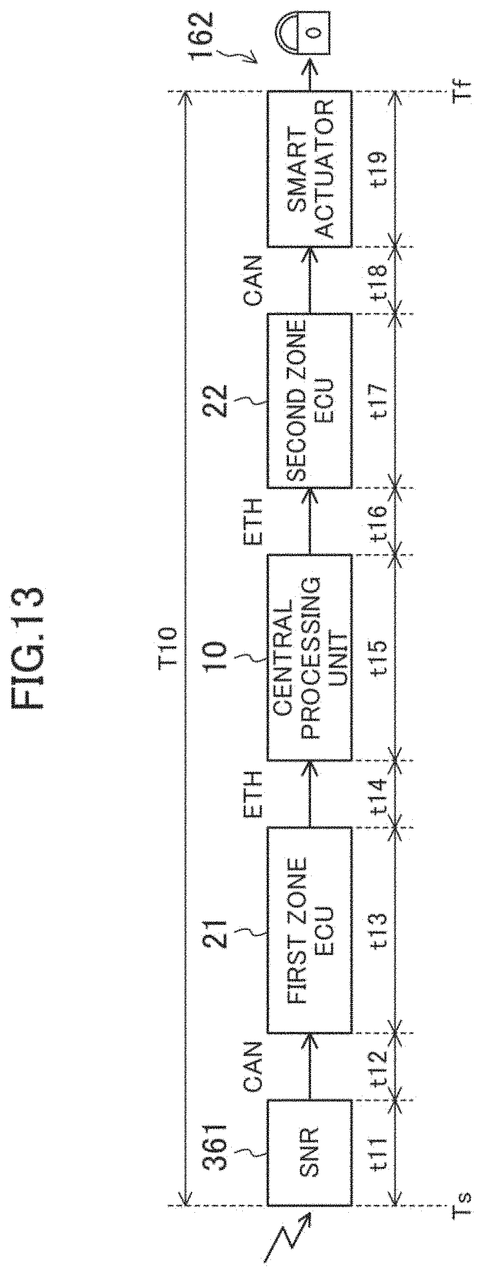 Patent US11772668 Figure 13 – Vehicle control system and design method for vehicle control system
