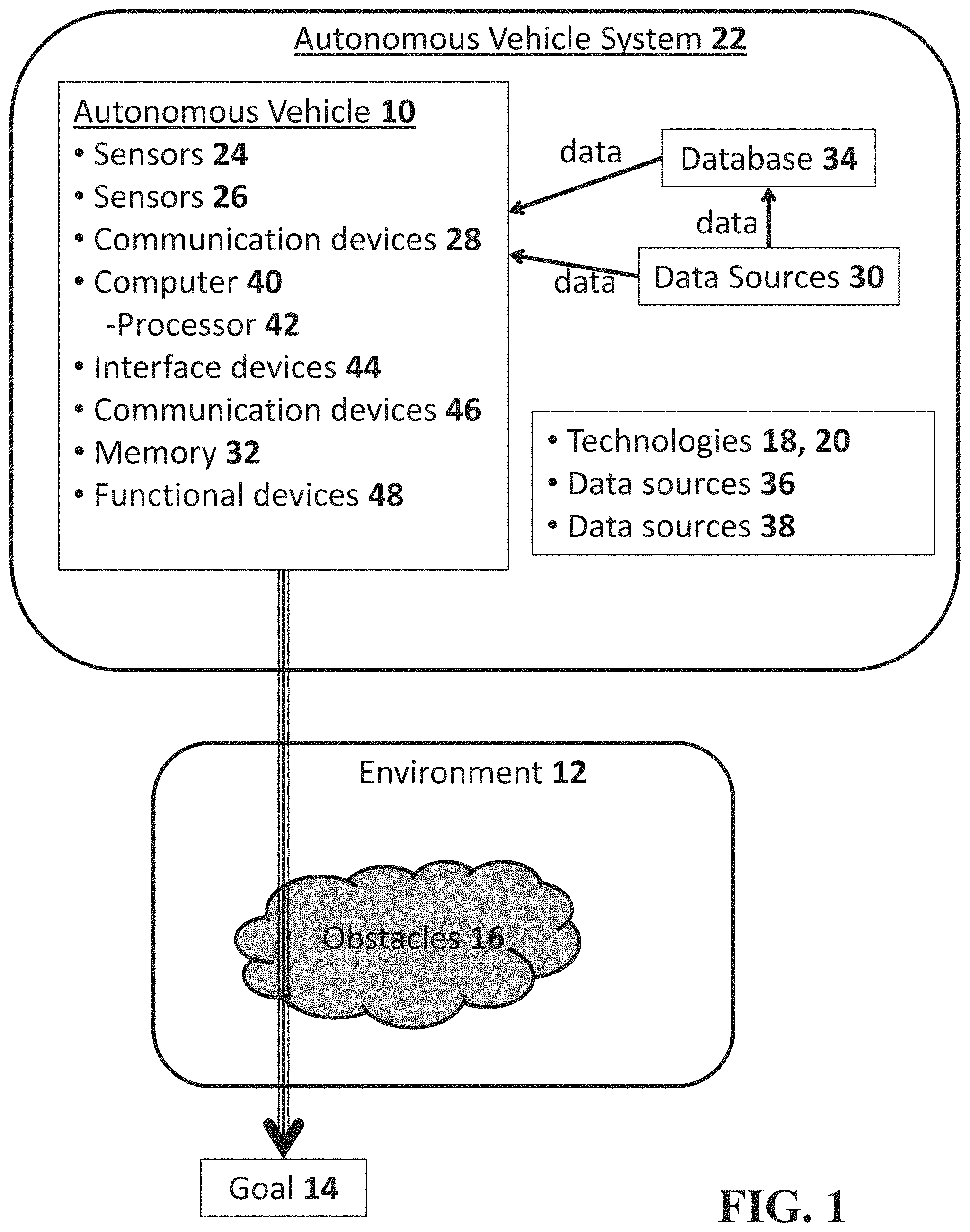 Patent US11772669 Figure 1 – Processing a request signal regarding operation of an autonomous vehicle