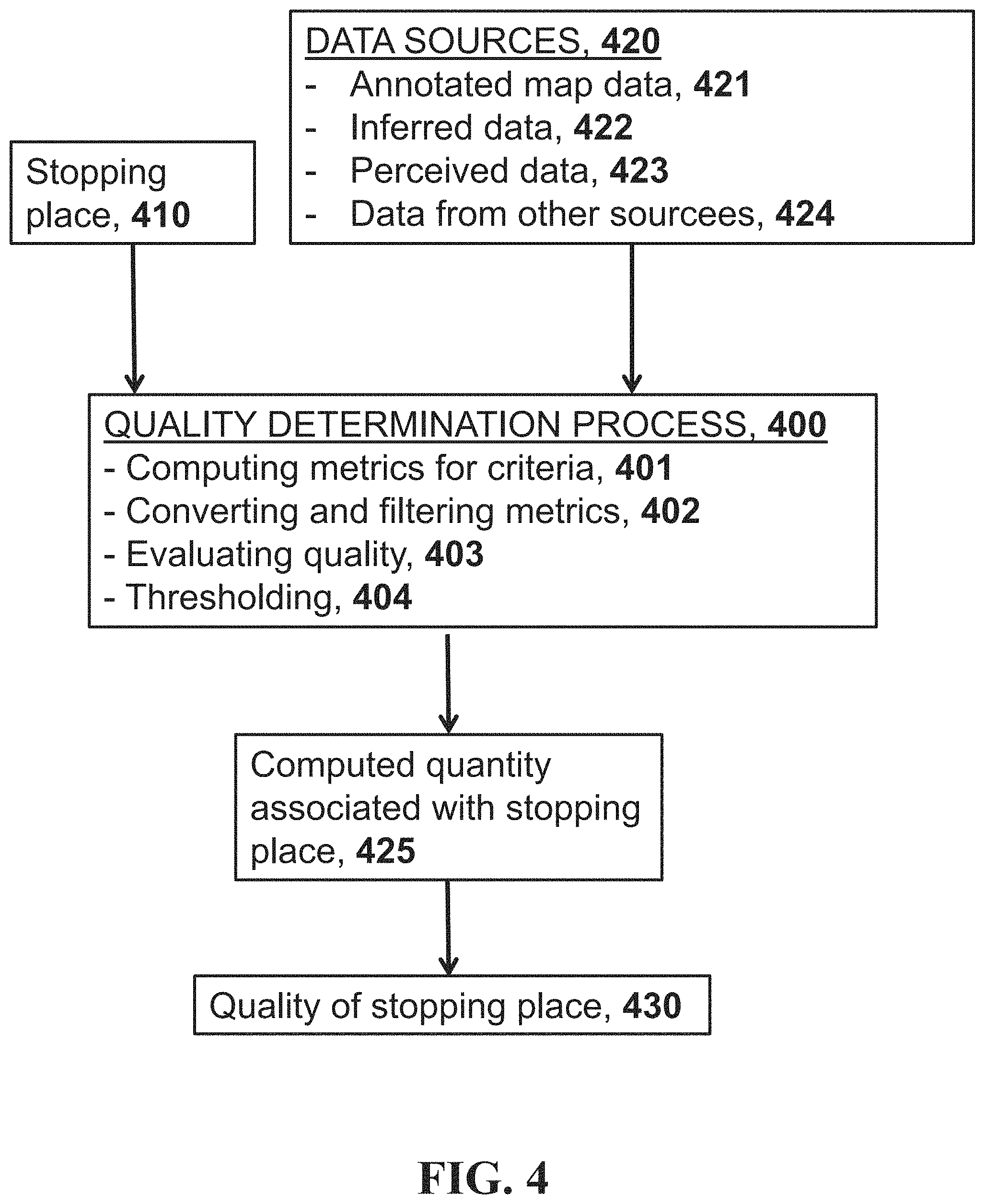 Patent US11772669 Figure 4 – Processing a request signal regarding operation of an autonomous vehicle