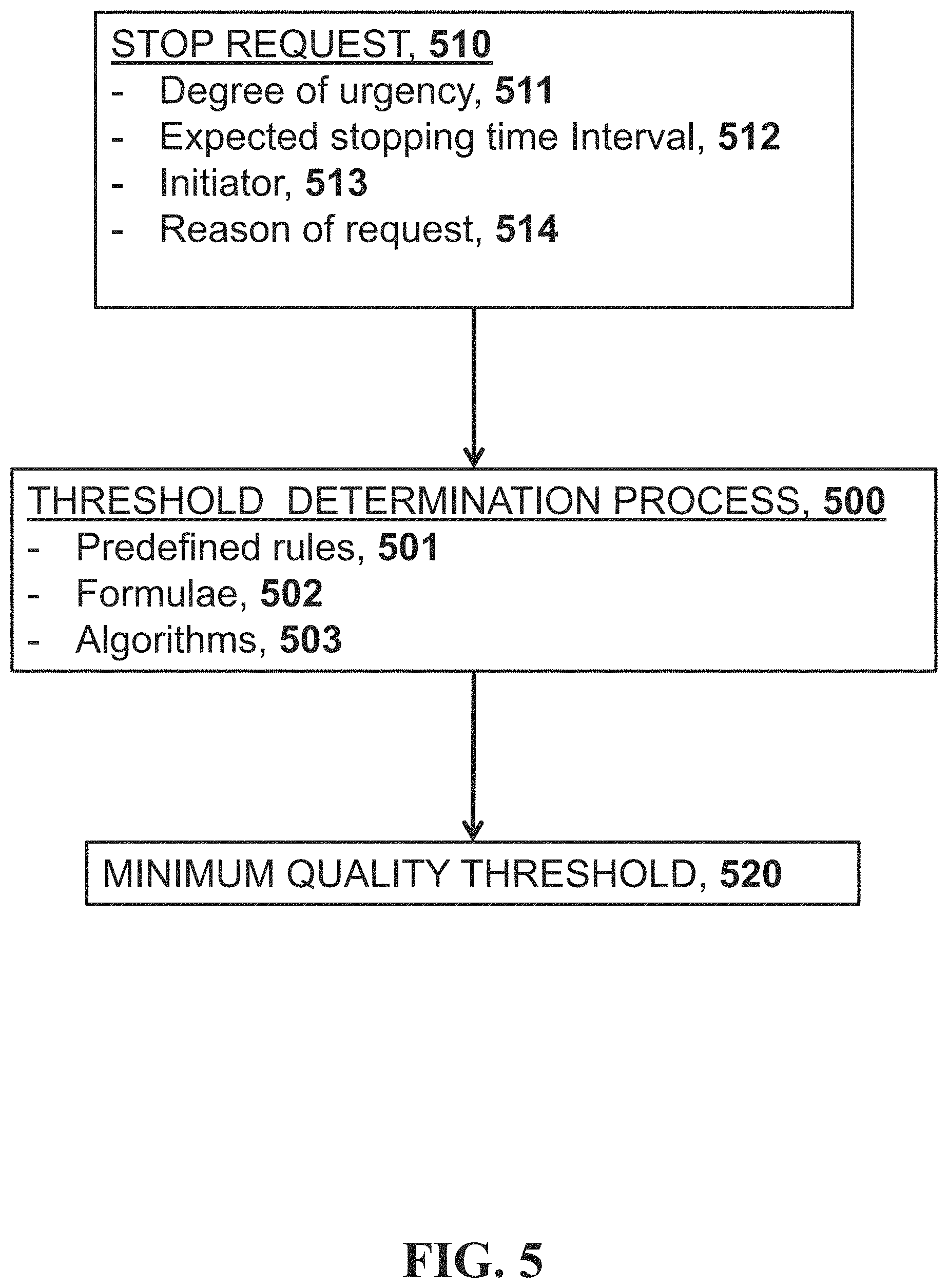 Patent US11772669 Figure 5 – Processing a request signal regarding operation of an autonomous vehicle