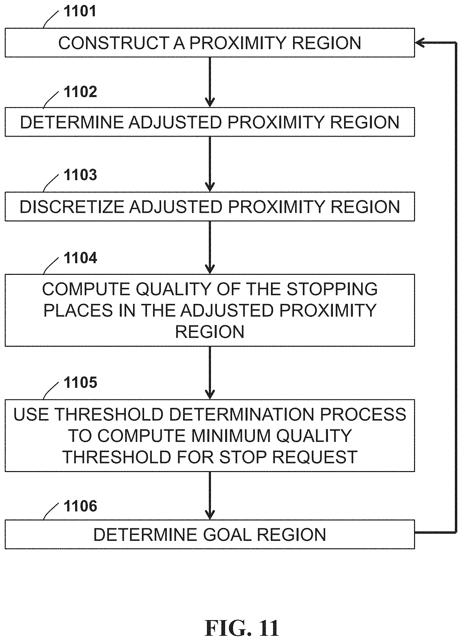 Patent US11772669 Figure 11 – Processing a request signal regarding operation of an autonomous vehicle