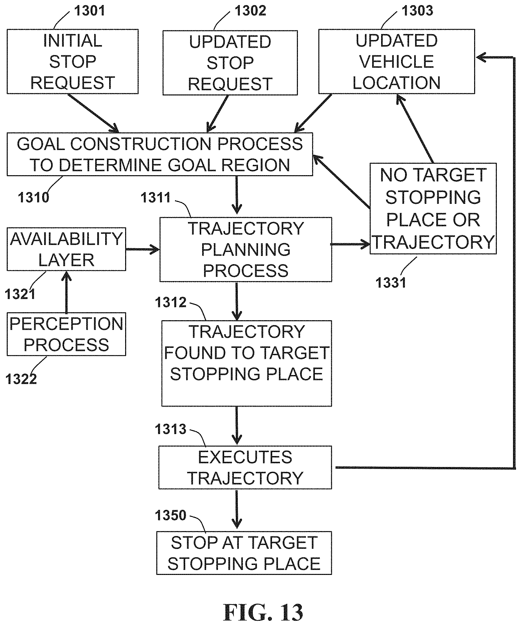 Patent US11772669 Figure 13 – Processing a request signal regarding operation of an autonomous vehicle
