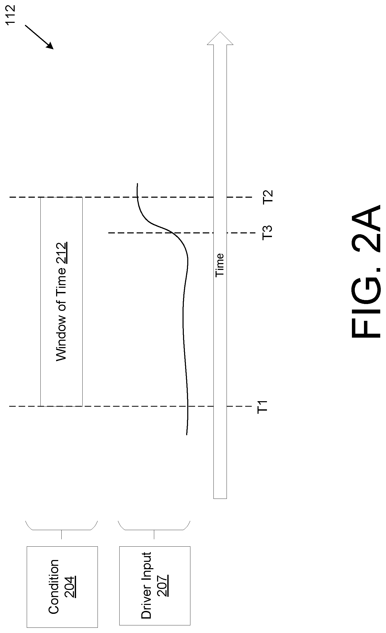 Patent US11772670 Figure 2 – Customized vehicle operation based on driver status