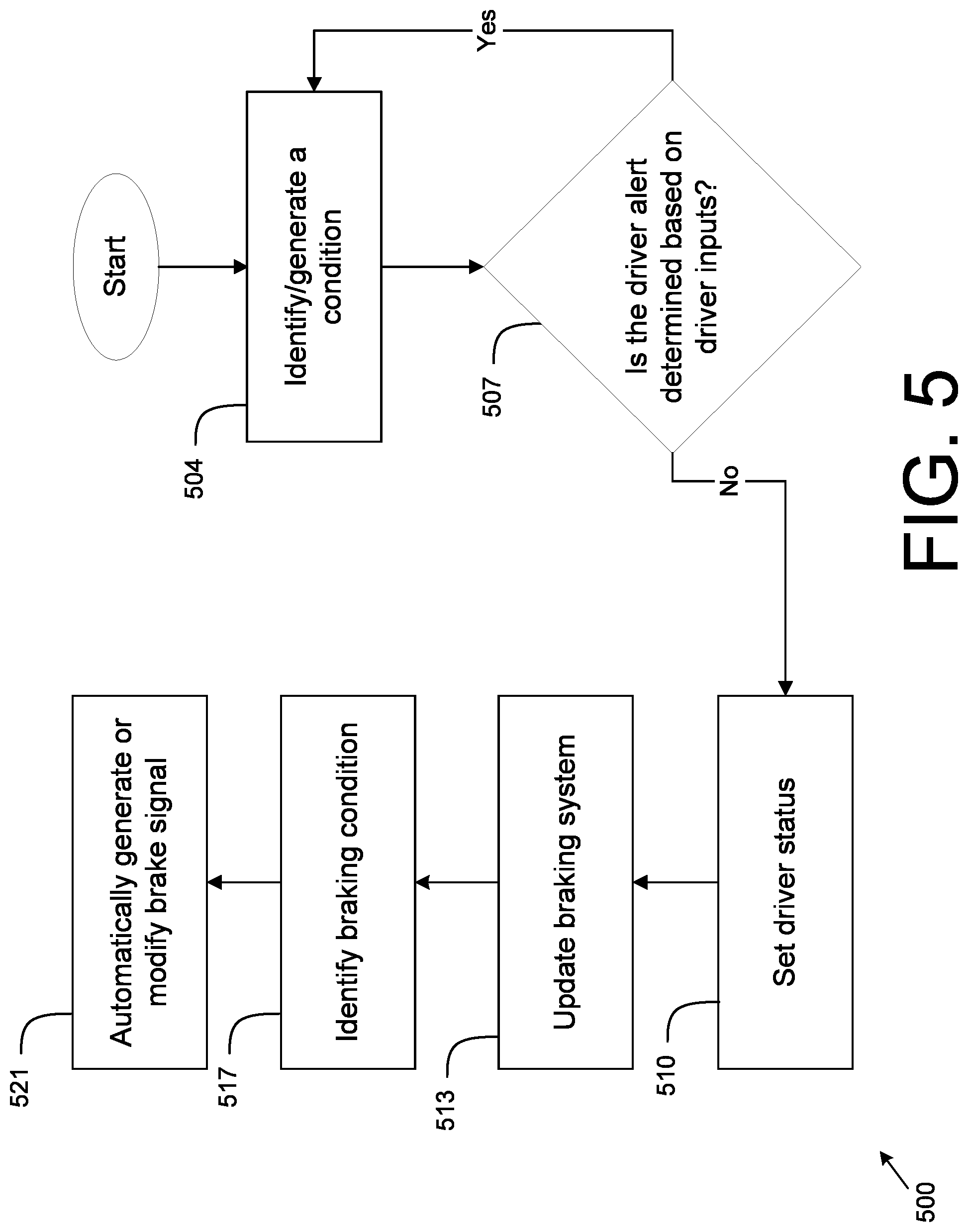 Patent US11772670 Figure 6 – Customized vehicle operation based on driver status