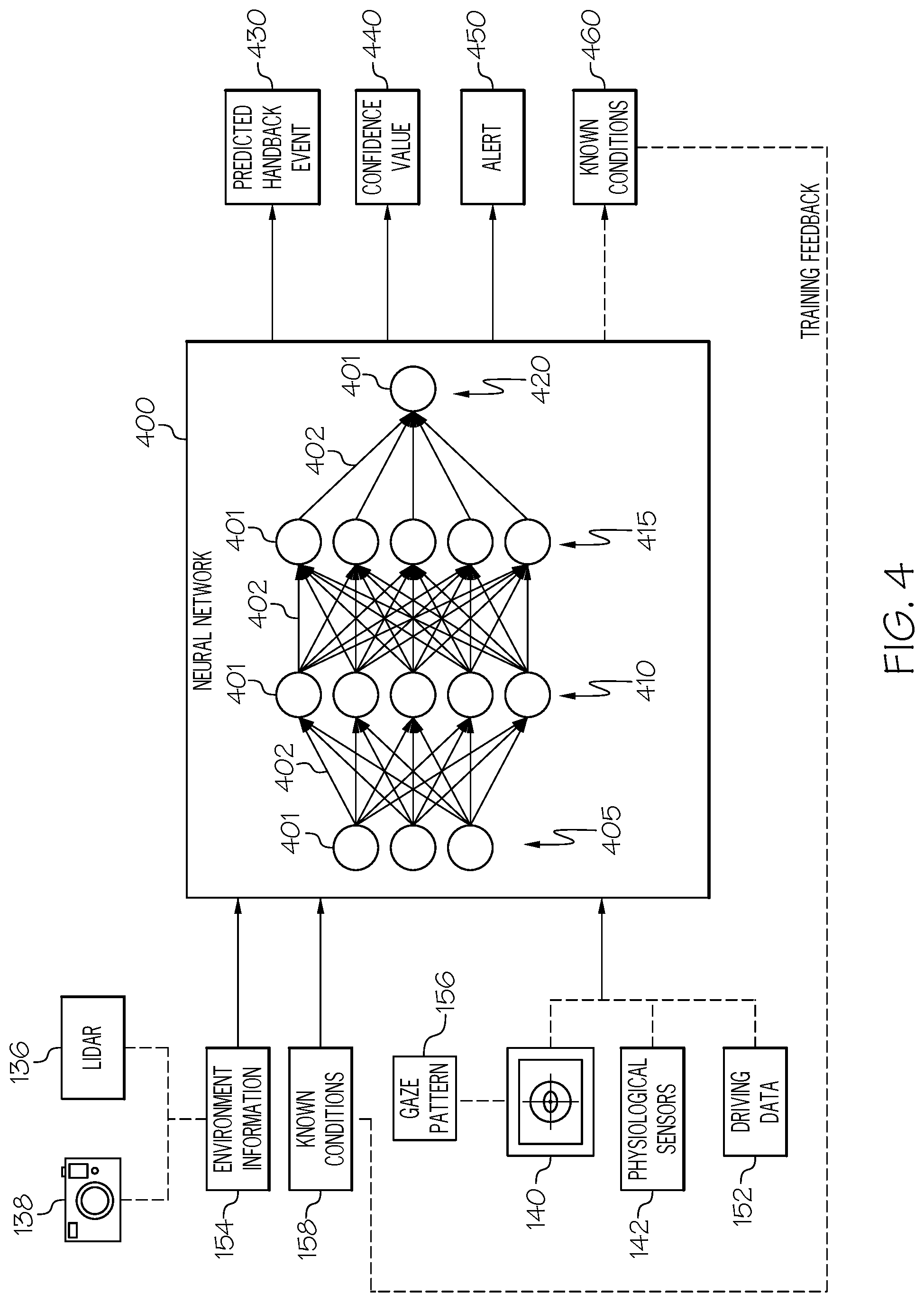 Patent US11772671 Figure 4 – Systems and methods for predicting control handback