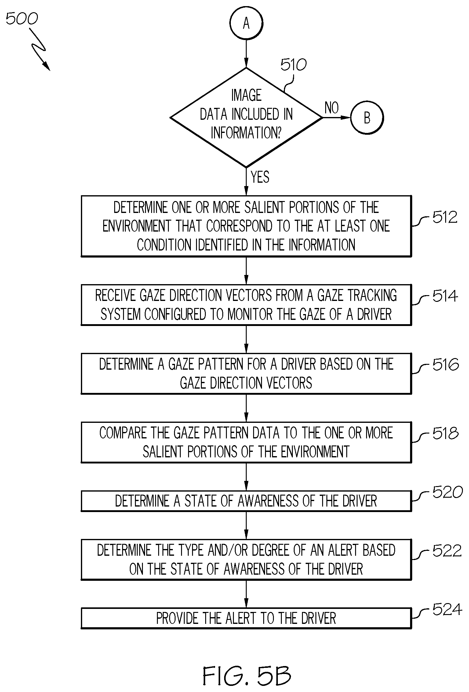 Patent US11772671 Figure 6 – Systems and methods for predicting control handback