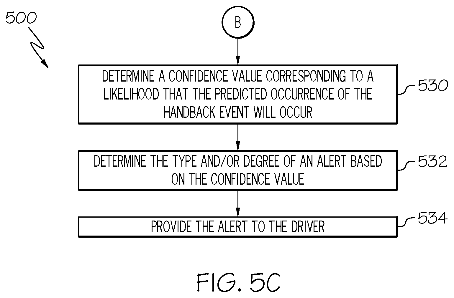Patent US11772671 Figure 7 – Systems and methods for predicting control handback