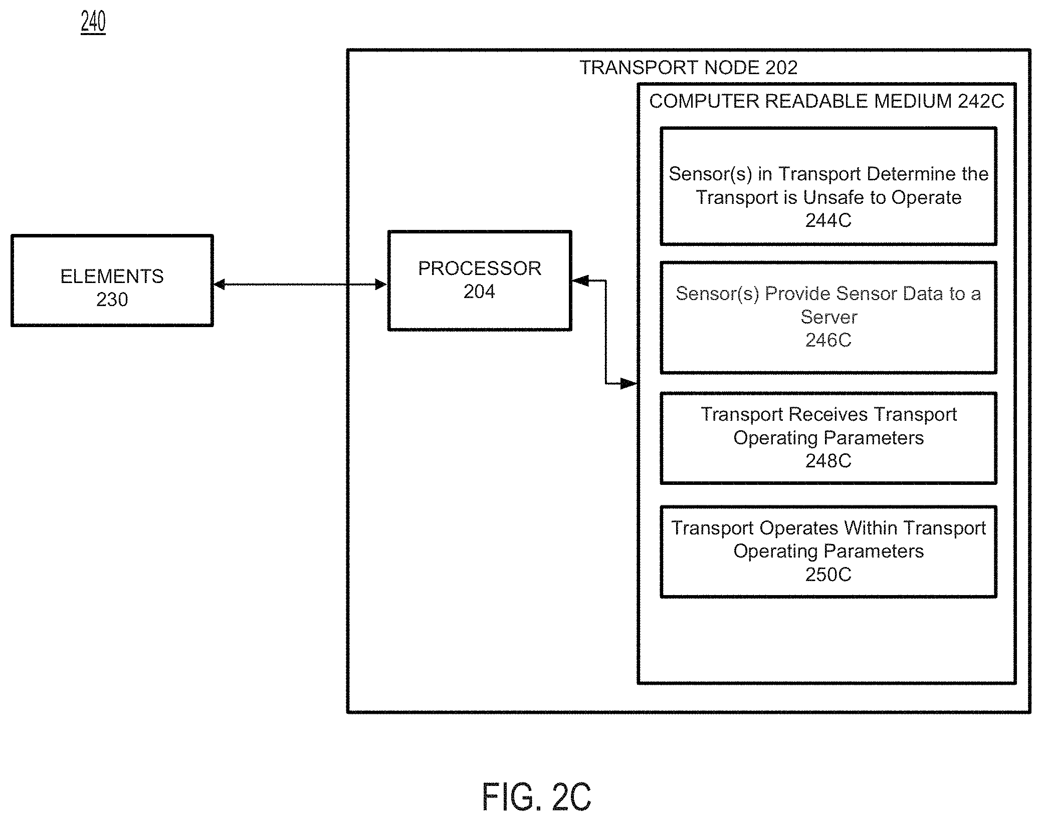 Patent US11772672 Figure 6 – Unsafe transport operation