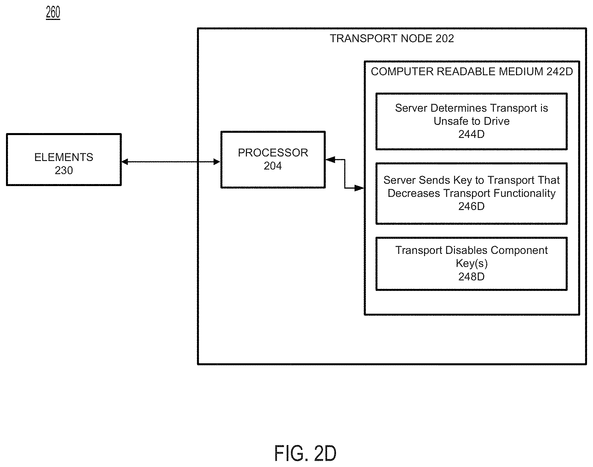 Patent US11772672 Figure 7 – Unsafe transport operation