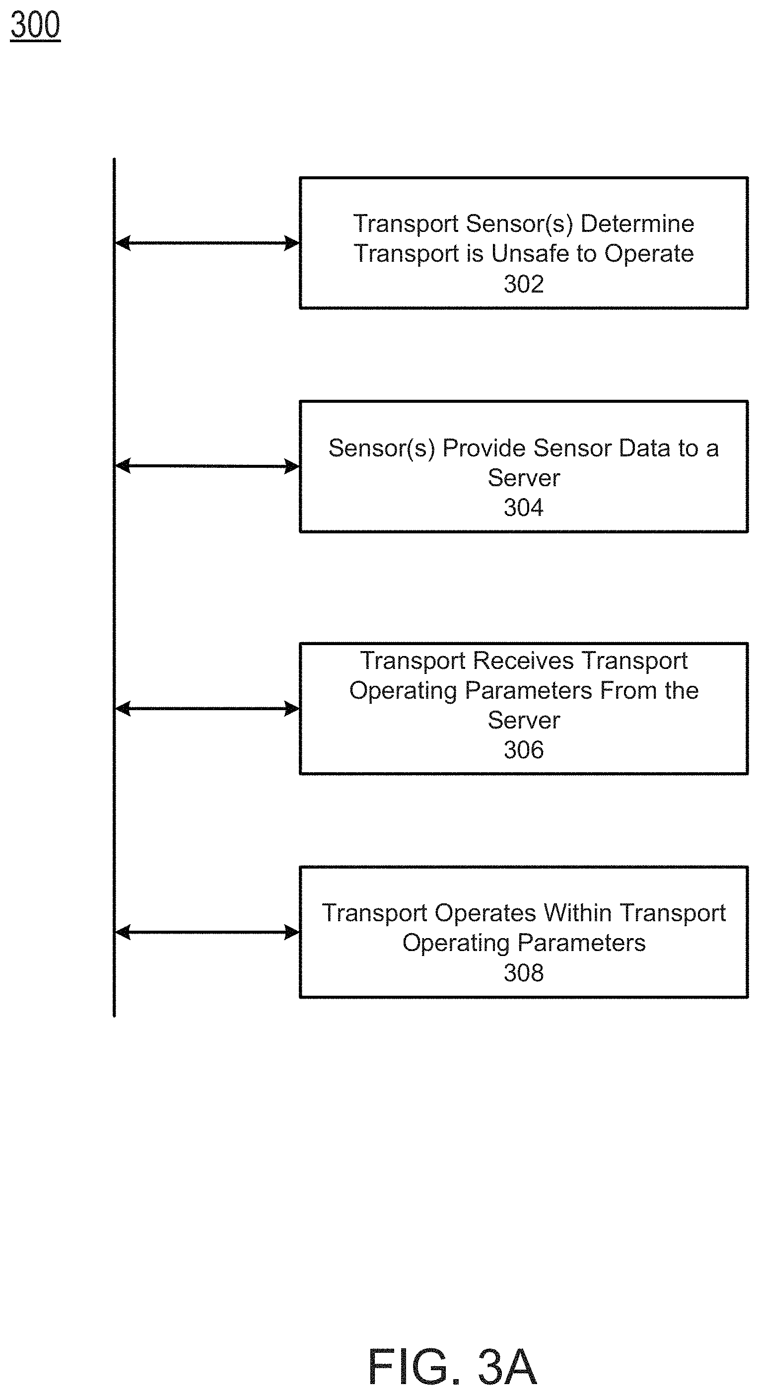 Patent US11772672 Figure 9 – Unsafe transport operation