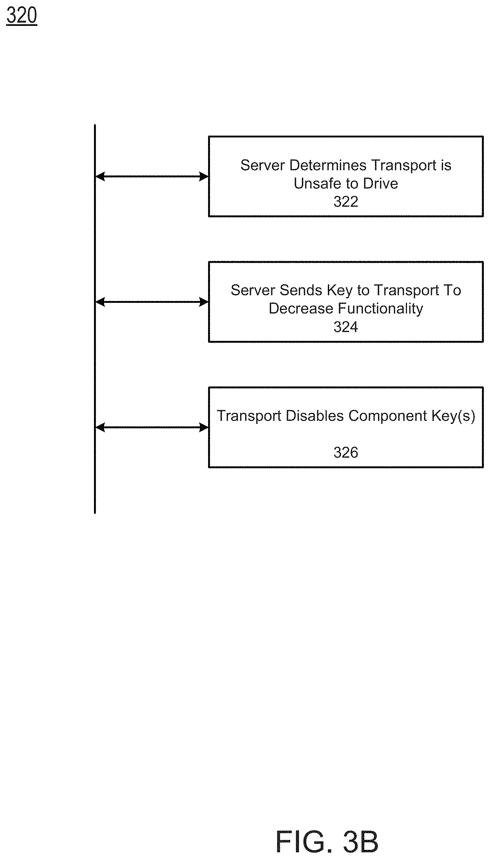 Patent US11772672 Figure 10 – Unsafe transport operation