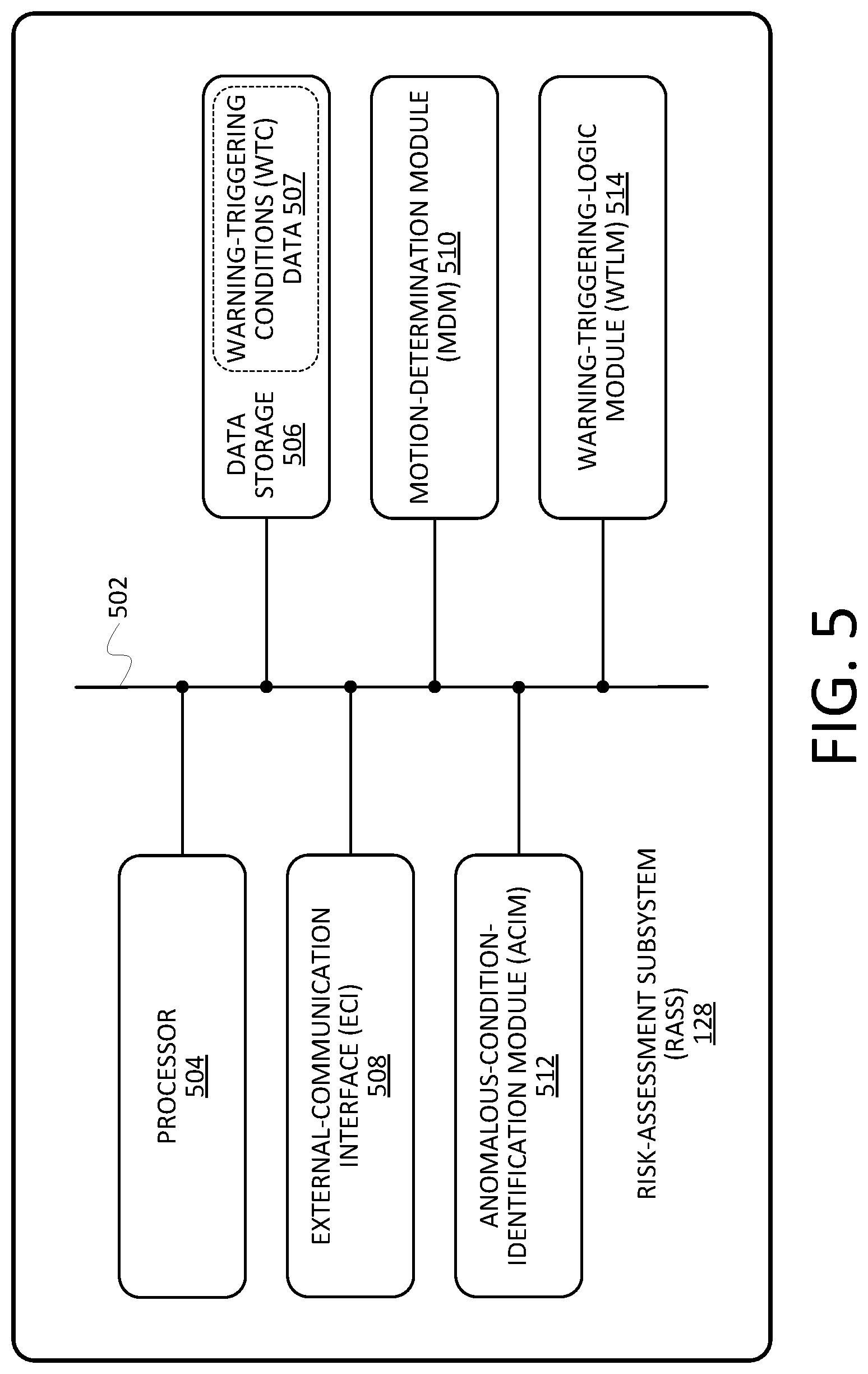 Patent US11772673 Figure 5 – Systems and methods to issue warnings to enhance the safety of bicyclists, pedestrians, and others