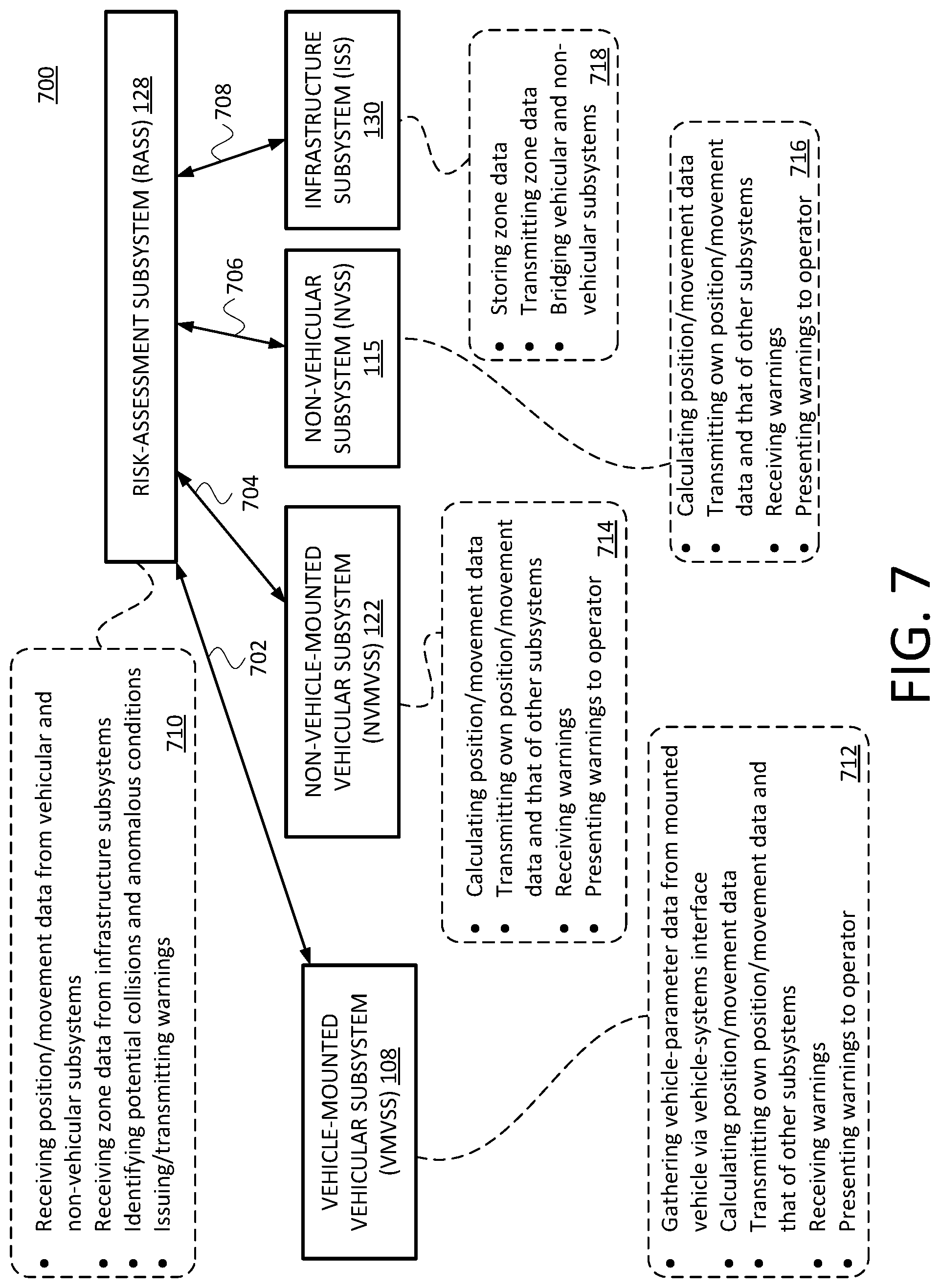 Patent US11772673 Figure 7 – Systems and methods to issue warnings to enhance the safety of bicyclists, pedestrians, and others
