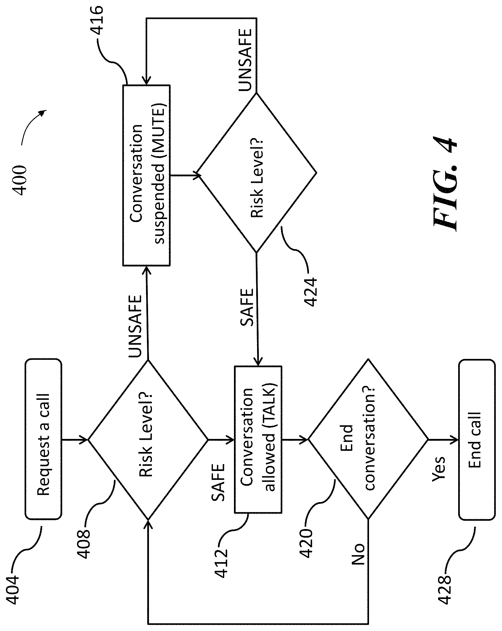Patent US11772674 Figure 4 – Systems and methods for increasing the safety of voice conversations between drivers and remote parties