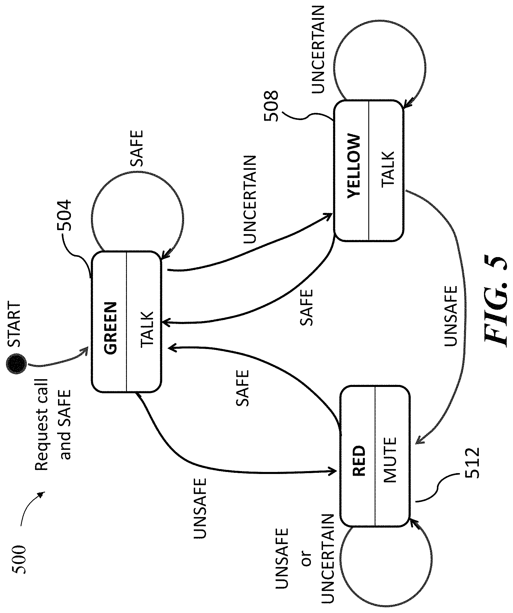 Patent US11772674 Figure 5 – Systems and methods for increasing the safety of voice conversations between drivers and remote parties