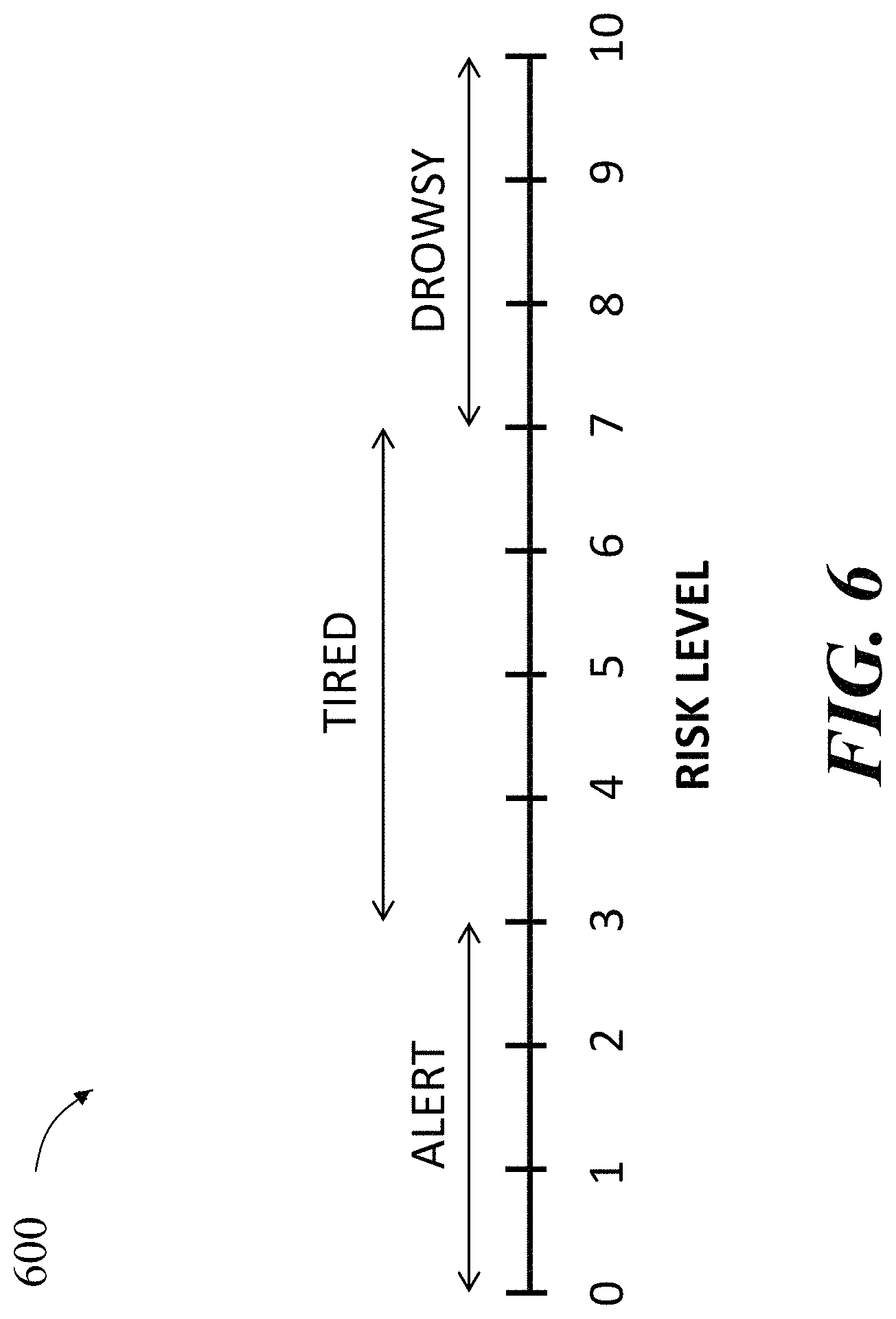 Patent US11772674 Figure 6 – Systems and methods for increasing the safety of voice conversations between drivers and remote parties