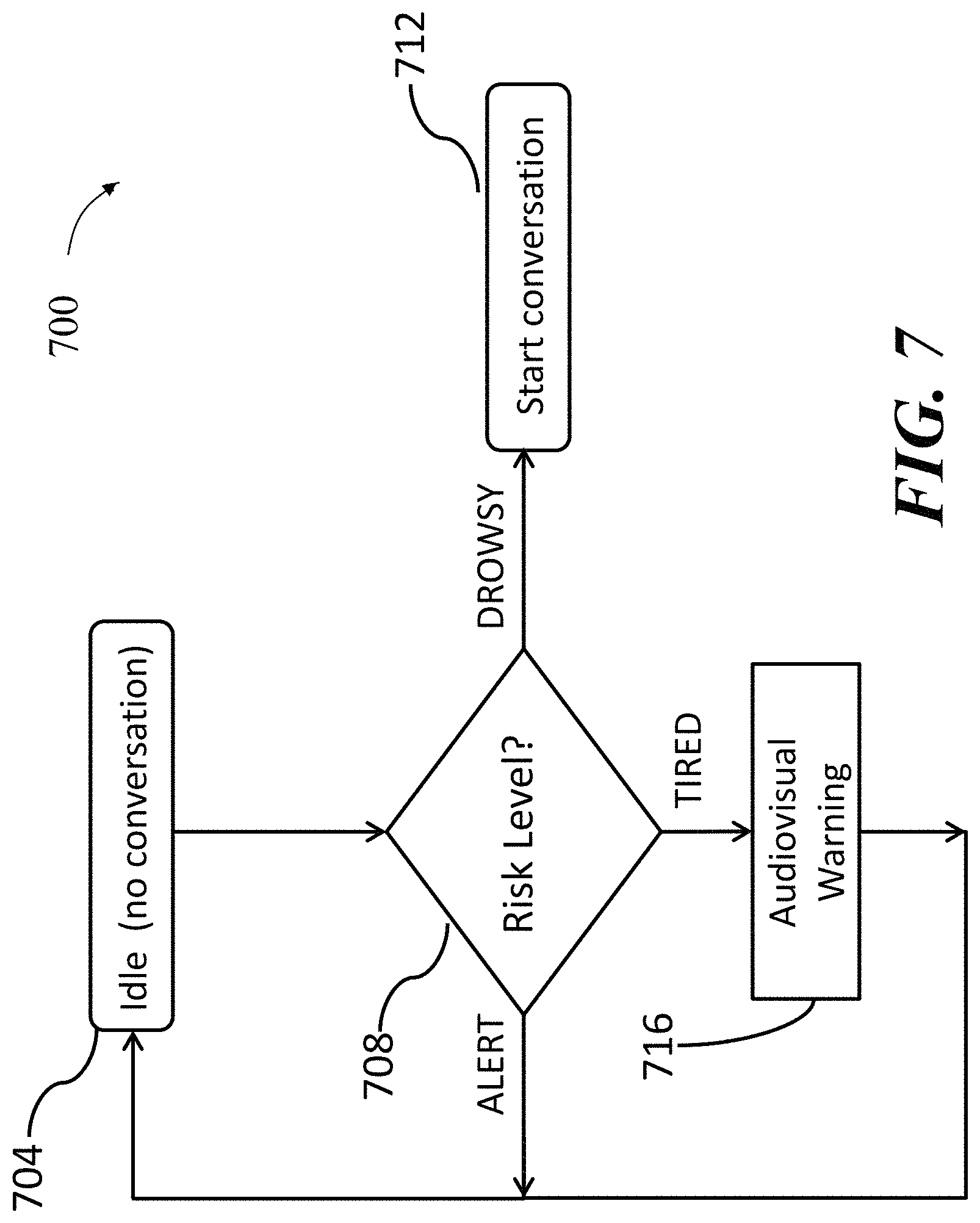 Patent US11772674 Figure 7 – Systems and methods for increasing the safety of voice conversations between drivers and remote parties