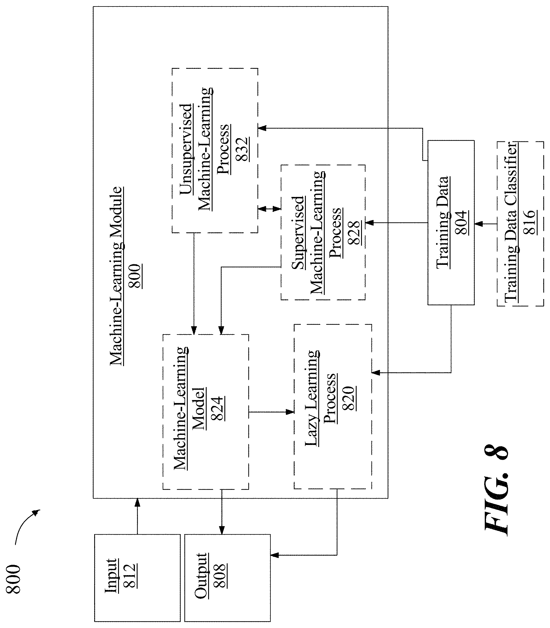 Patent US11772674 Figure 8 – Systems and methods for increasing the safety of voice conversations between drivers and remote parties