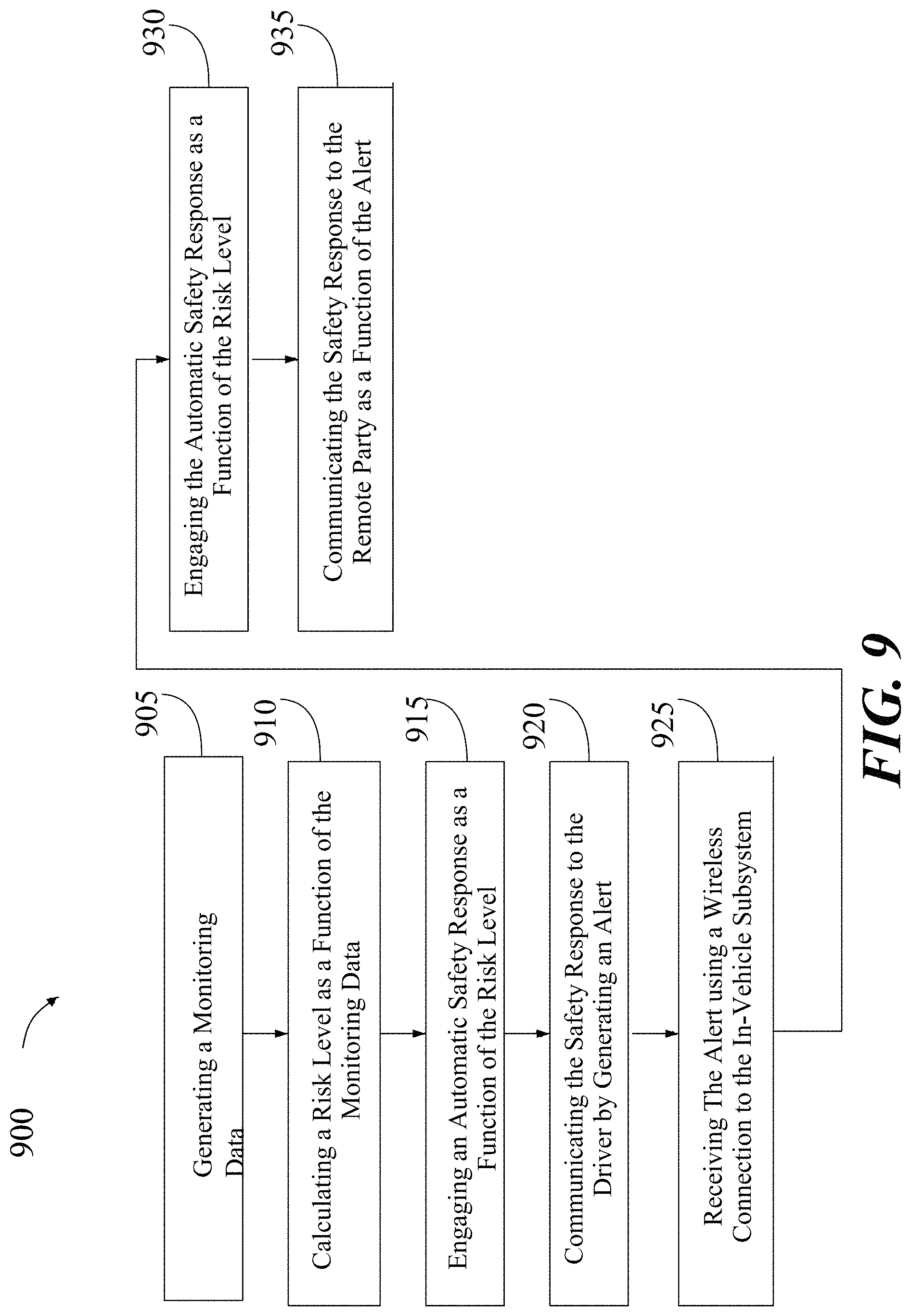 Patent US11772674 Figure 9 – Systems and methods for increasing the safety of voice conversations between drivers and remote parties