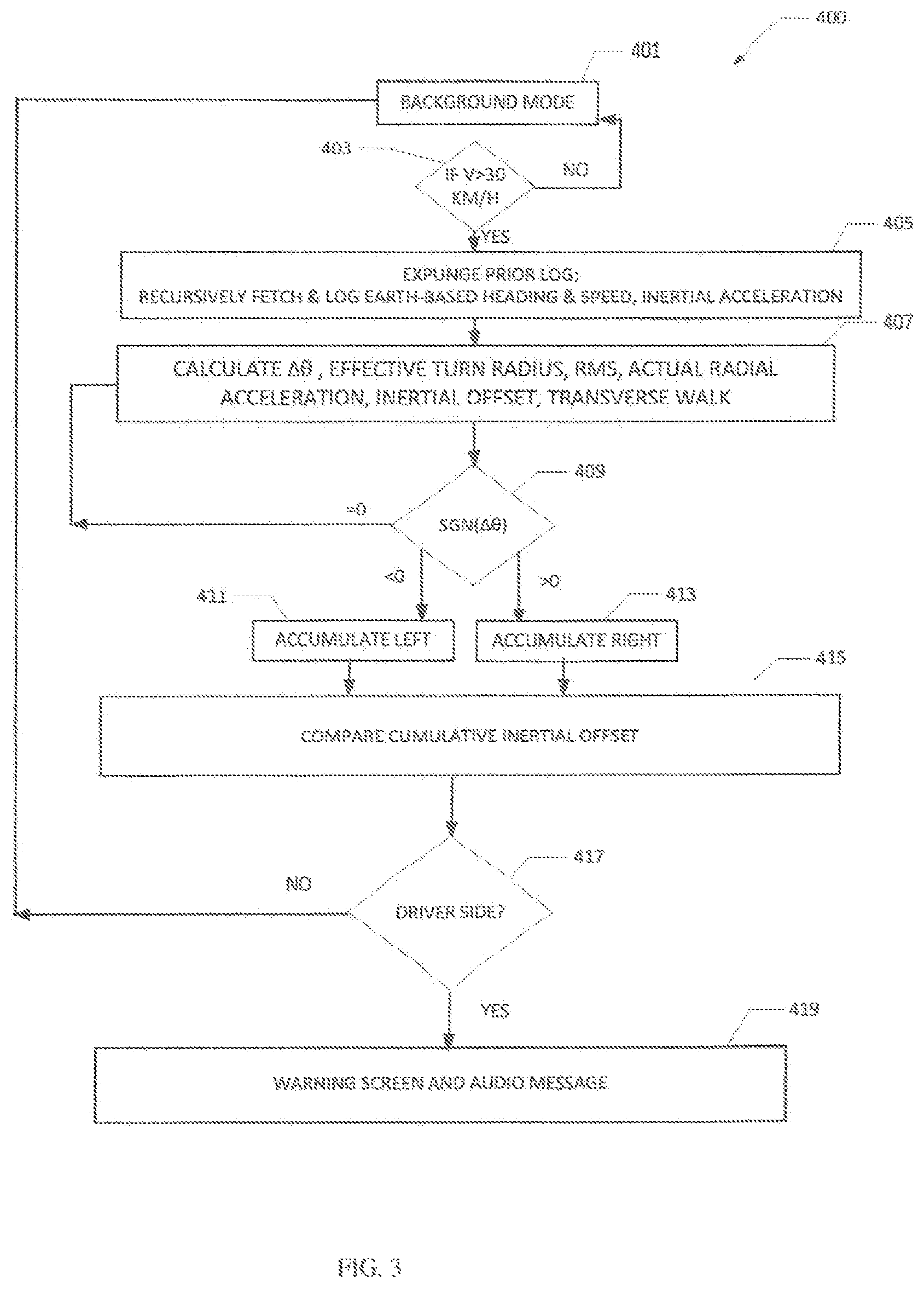 Patent US11772675 Figure 3 – On-board detection and logging of driver smartphone use