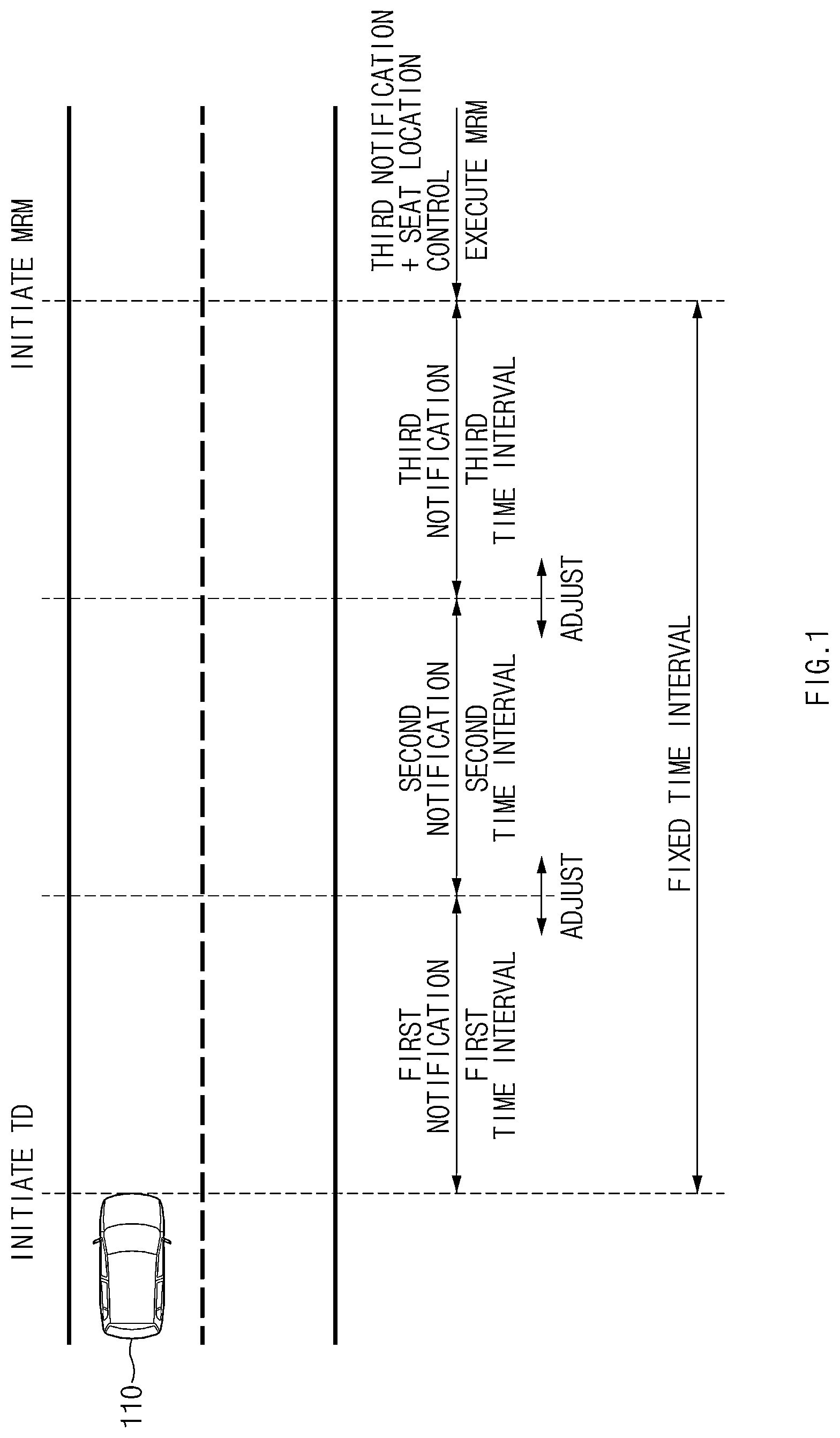 Patent US11772677 Figure 1 – Apparatus and method for providing notification of control authority transition in vehicle