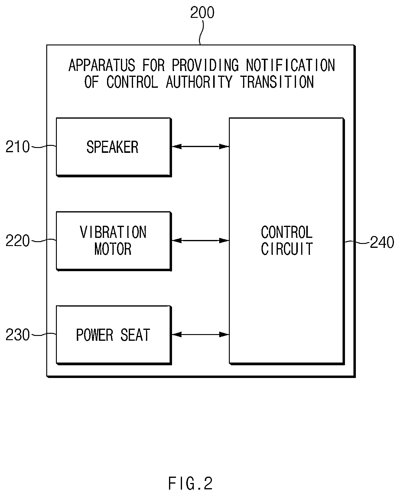Patent US11772677 Figure 2 – Apparatus and method for providing notification of control authority transition in vehicle