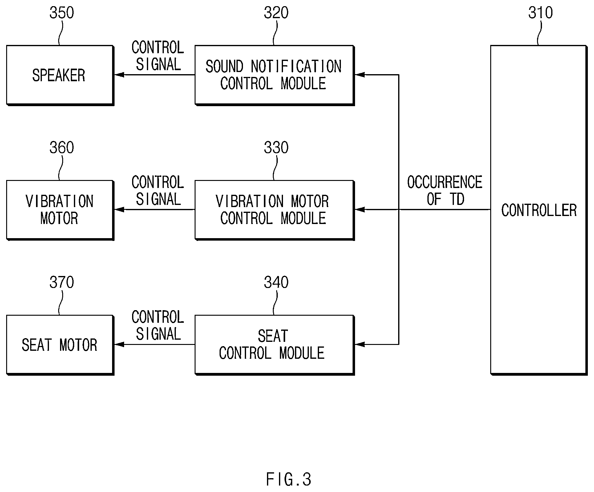 Patent US11772677 Figure 3 – Apparatus and method for providing notification of control authority transition in vehicle