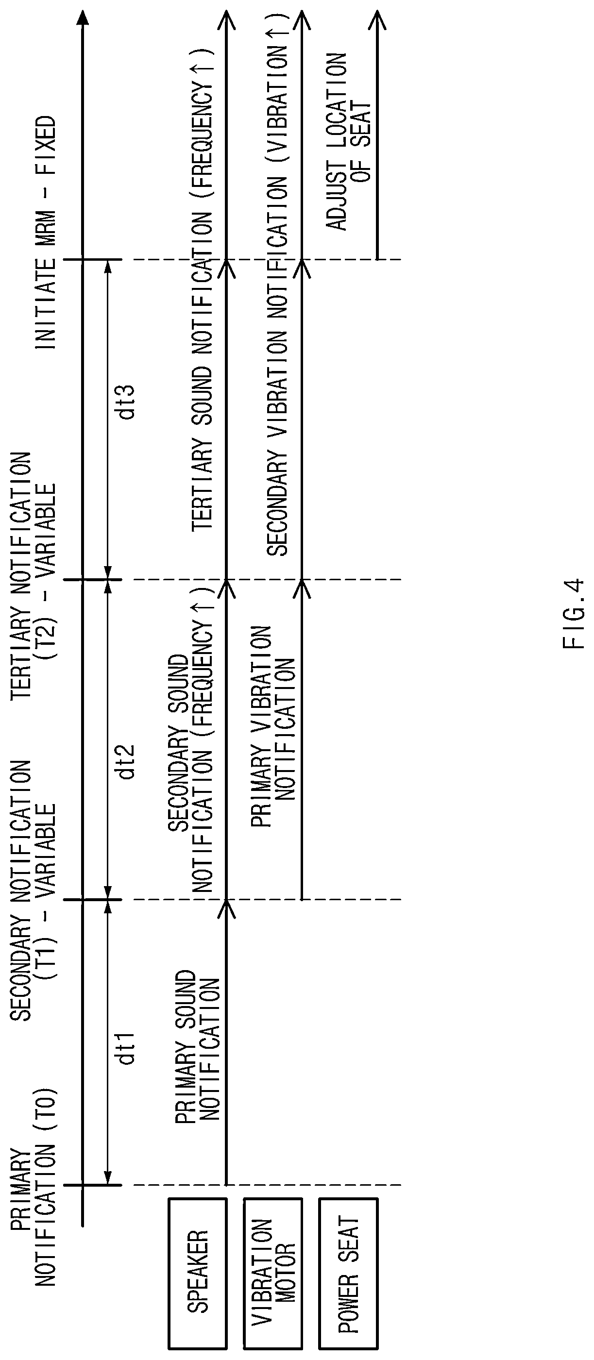 Patent US11772677 Figure 4 – Apparatus and method for providing notification of control authority transition in vehicle