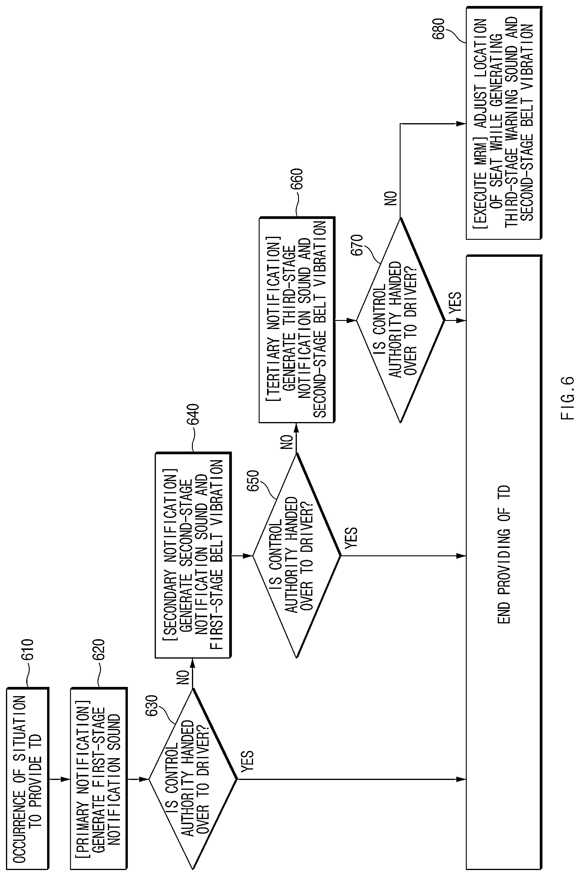 Patent US11772677 Figure 6 – Apparatus and method for providing notification of control authority transition in vehicle