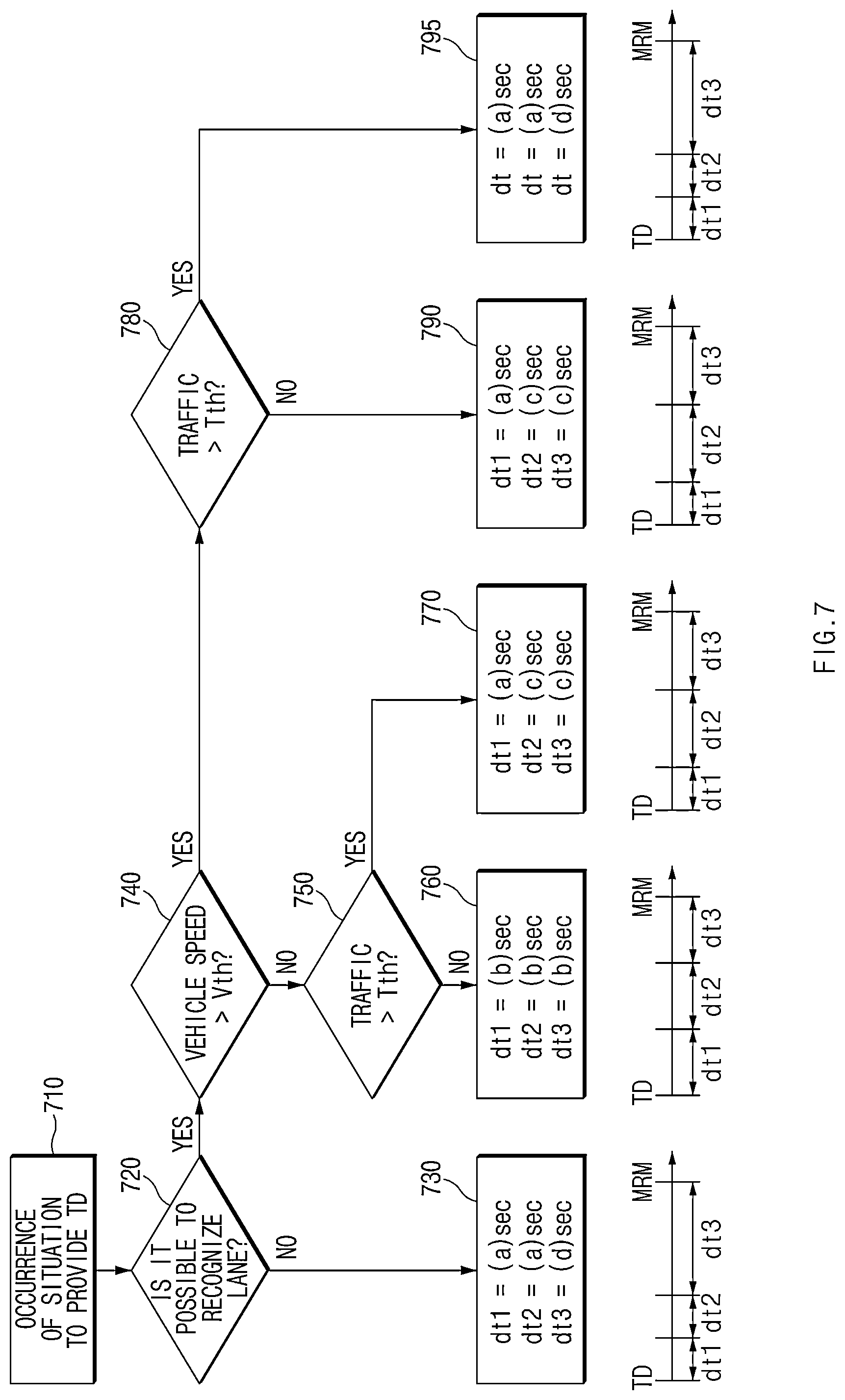 Patent US11772677 Figure 7 – Apparatus and method for providing notification of control authority transition in vehicle
