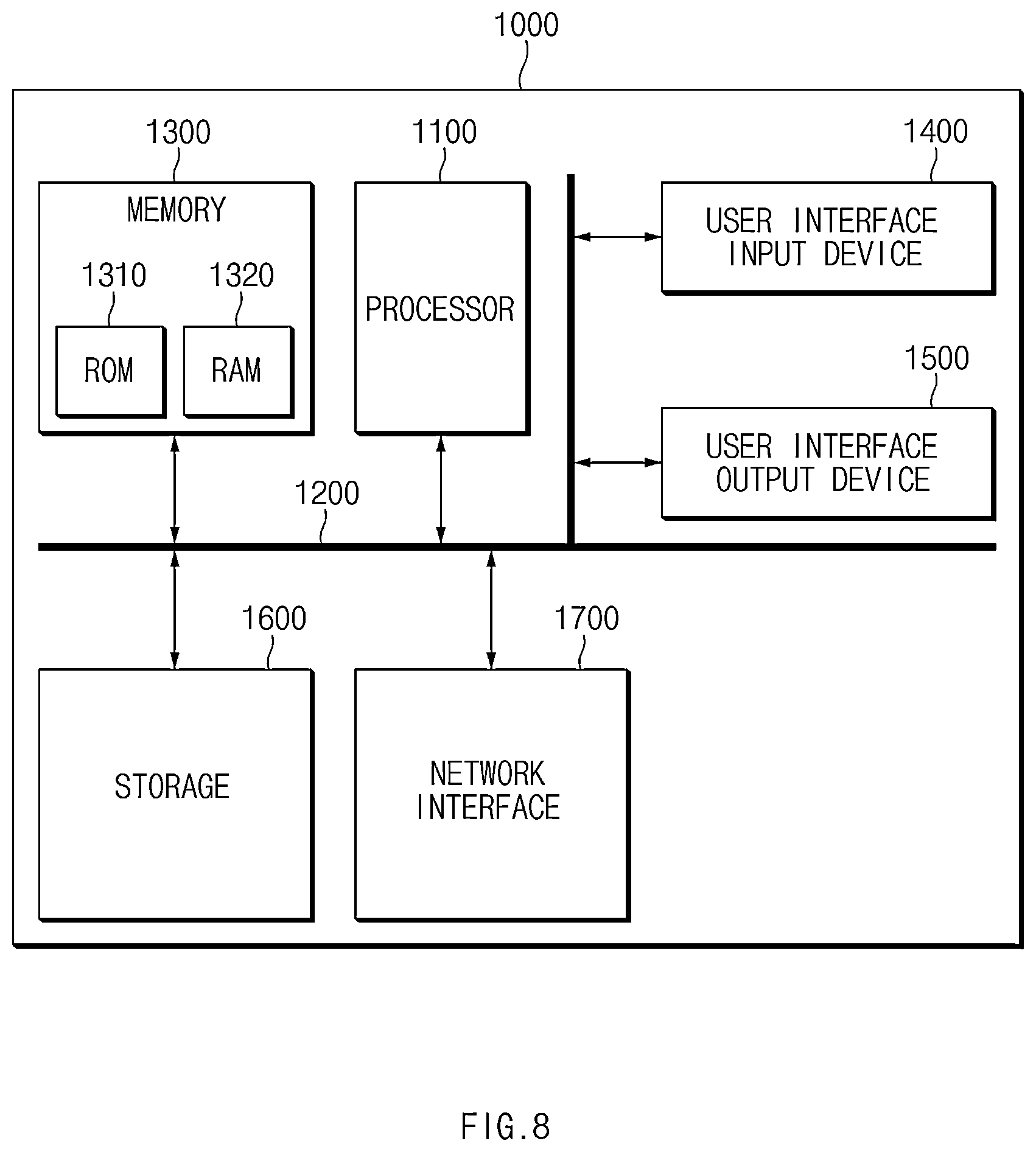 Patent US11772677 Figure 8 – Apparatus and method for providing notification of control authority transition in vehicle