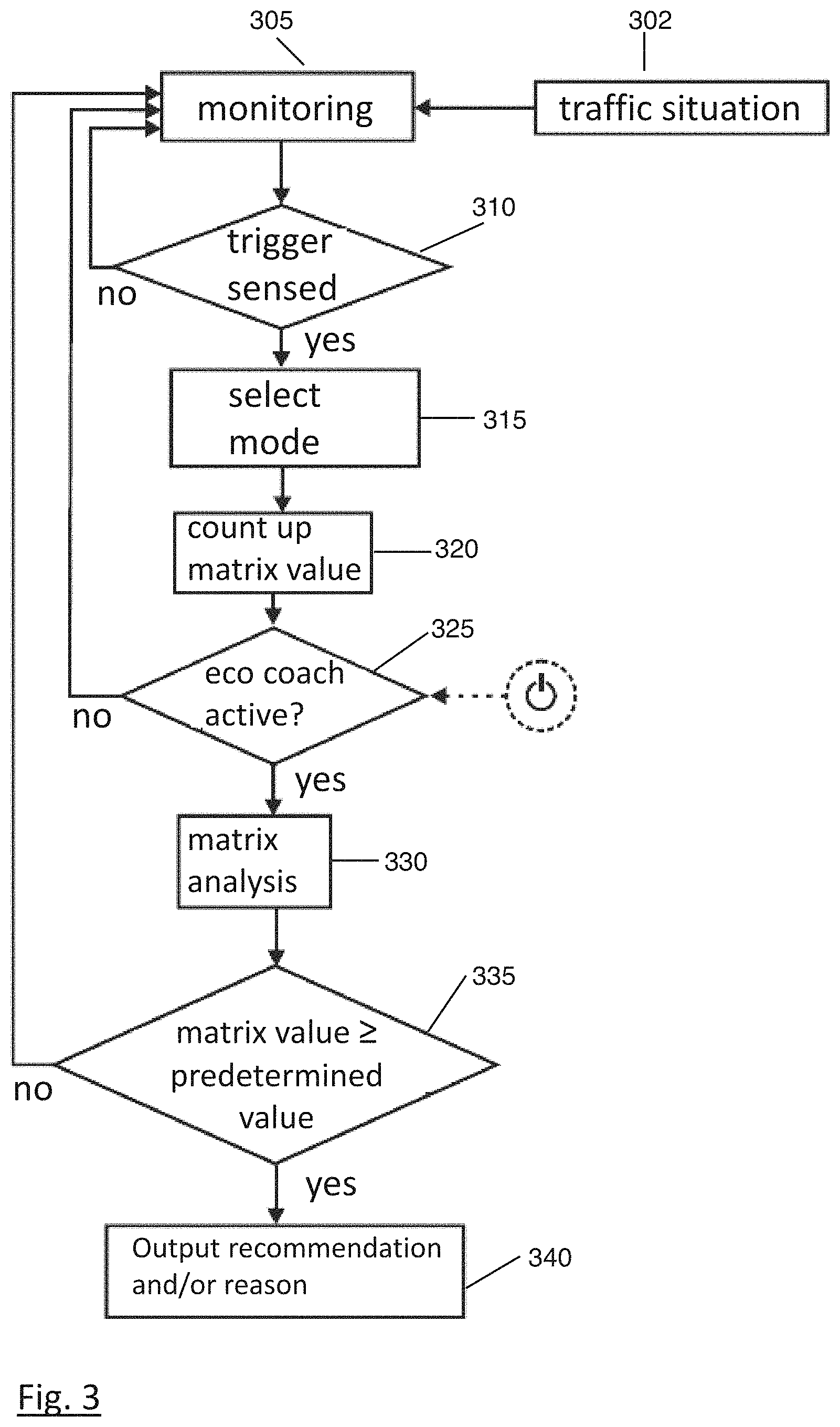 Patent US11772678 Figure 2 – Method for outputting recommendations for energy efficient operation of a vehicle using an assistance system comprised by the vehicle
