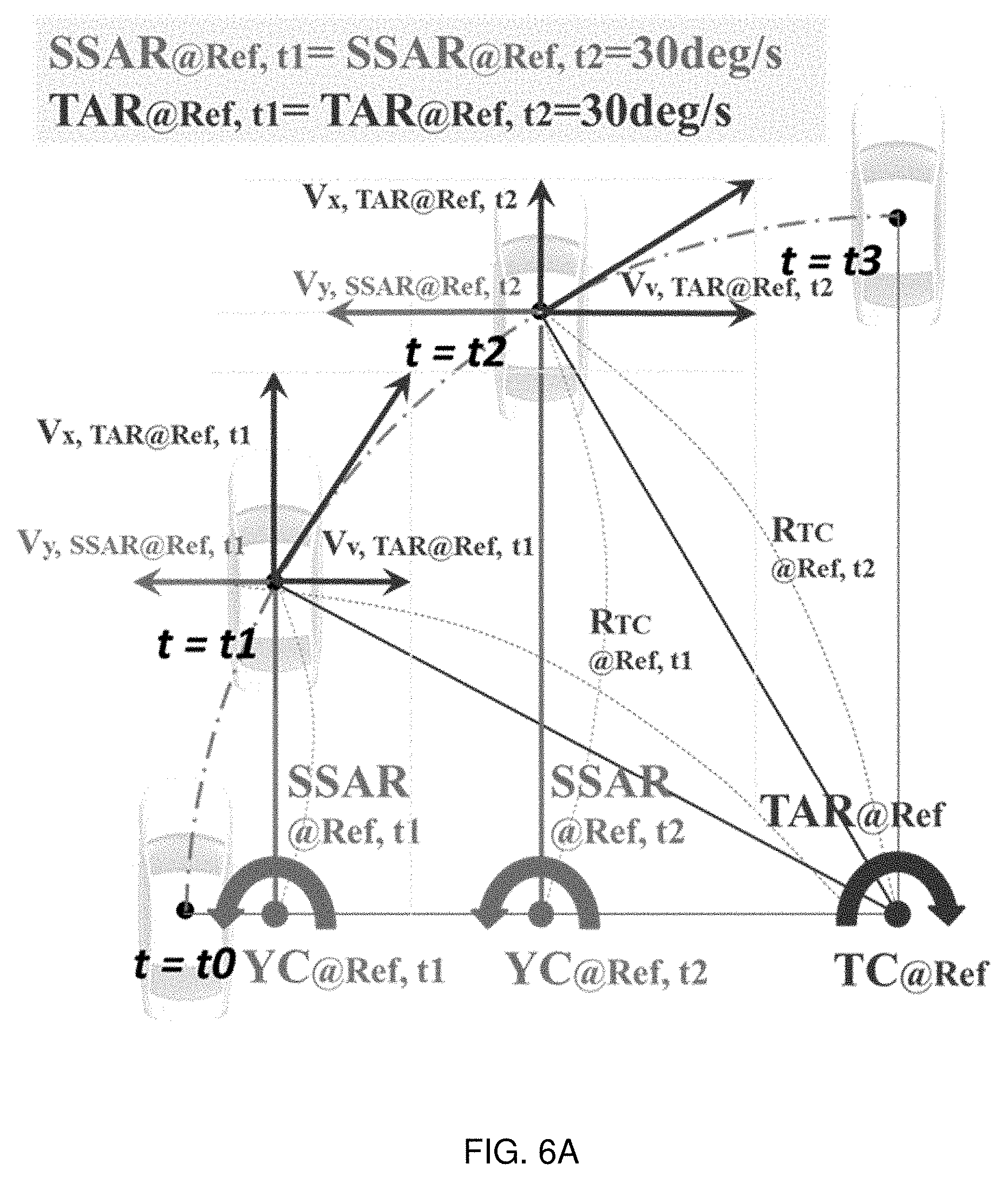 Patent US11772679 Figure 6 – Steer control logic for emergency handling of autonomous vehicles