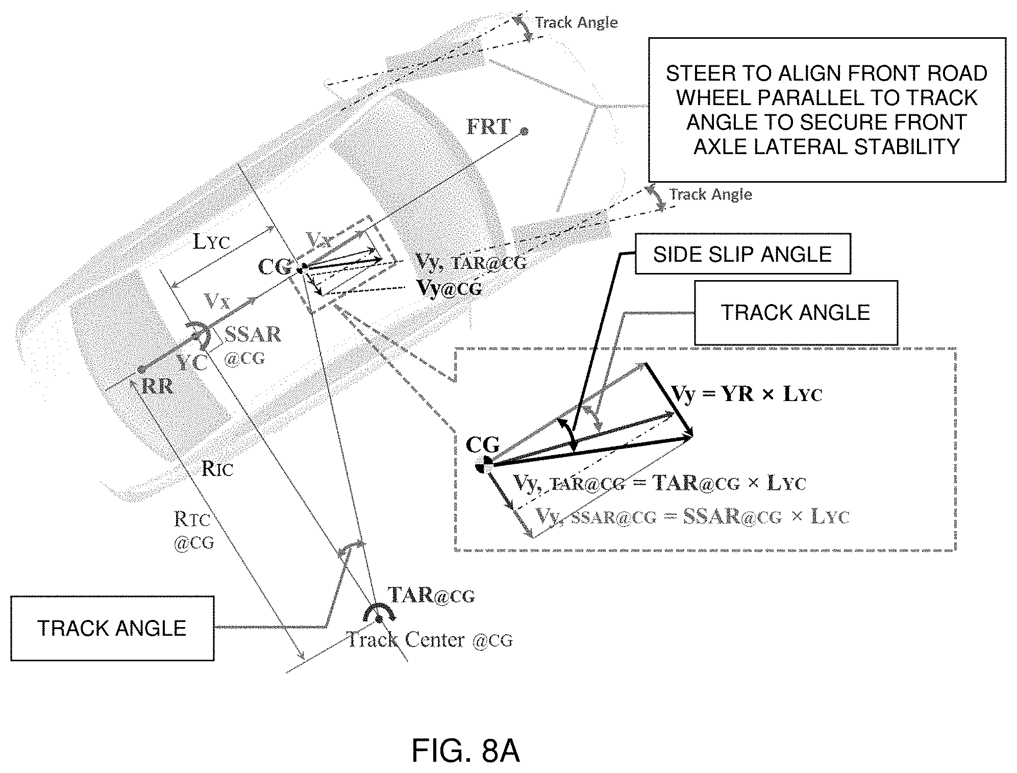 Patent US11772679 Figure 9 – Steer control logic for emergency handling of autonomous vehicles
