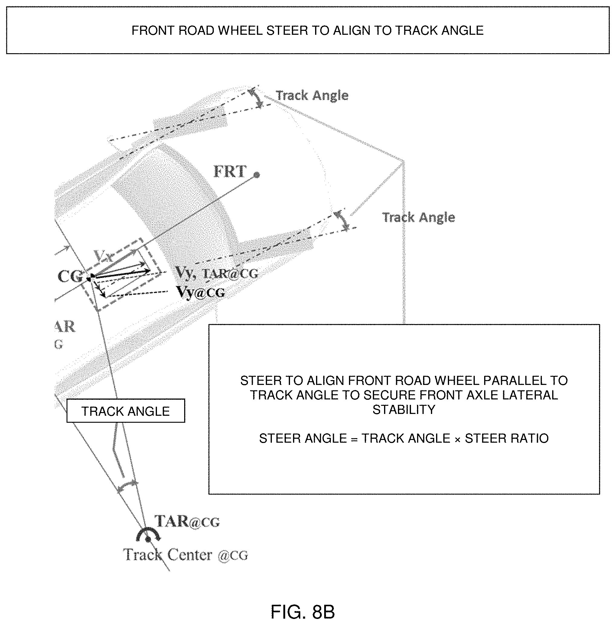 Patent US11772679 Figure 10 – Steer control logic for emergency handling of autonomous vehicles