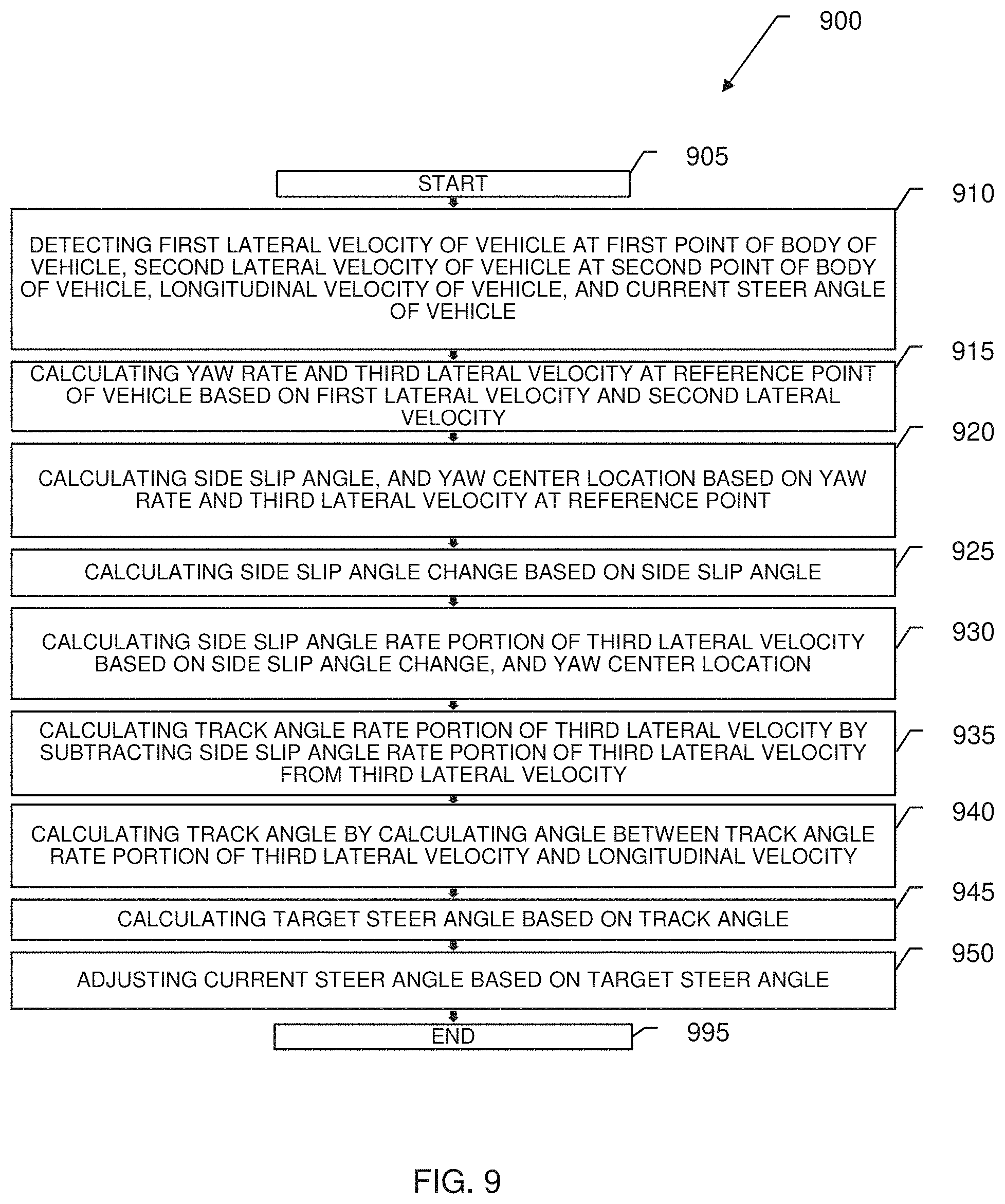 Patent US11772679 Figure 12 – Steer control logic for emergency handling of autonomous vehicles