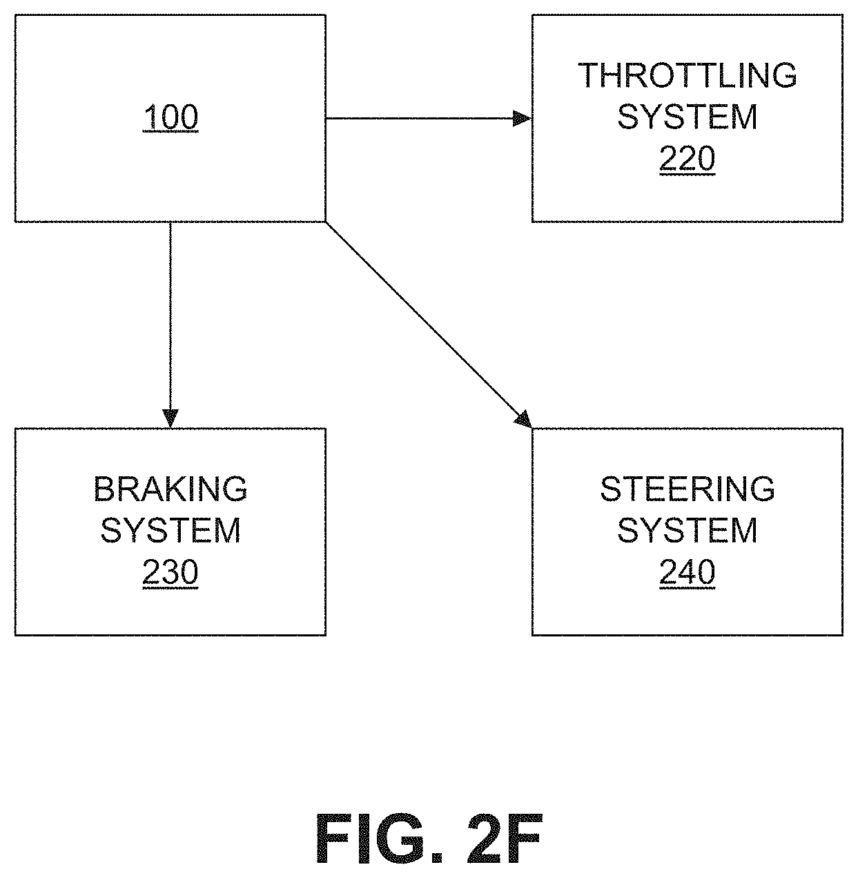 Patent US11772680 Figure 7 – Mapping lane marks and navigation based on mapped lane marks
