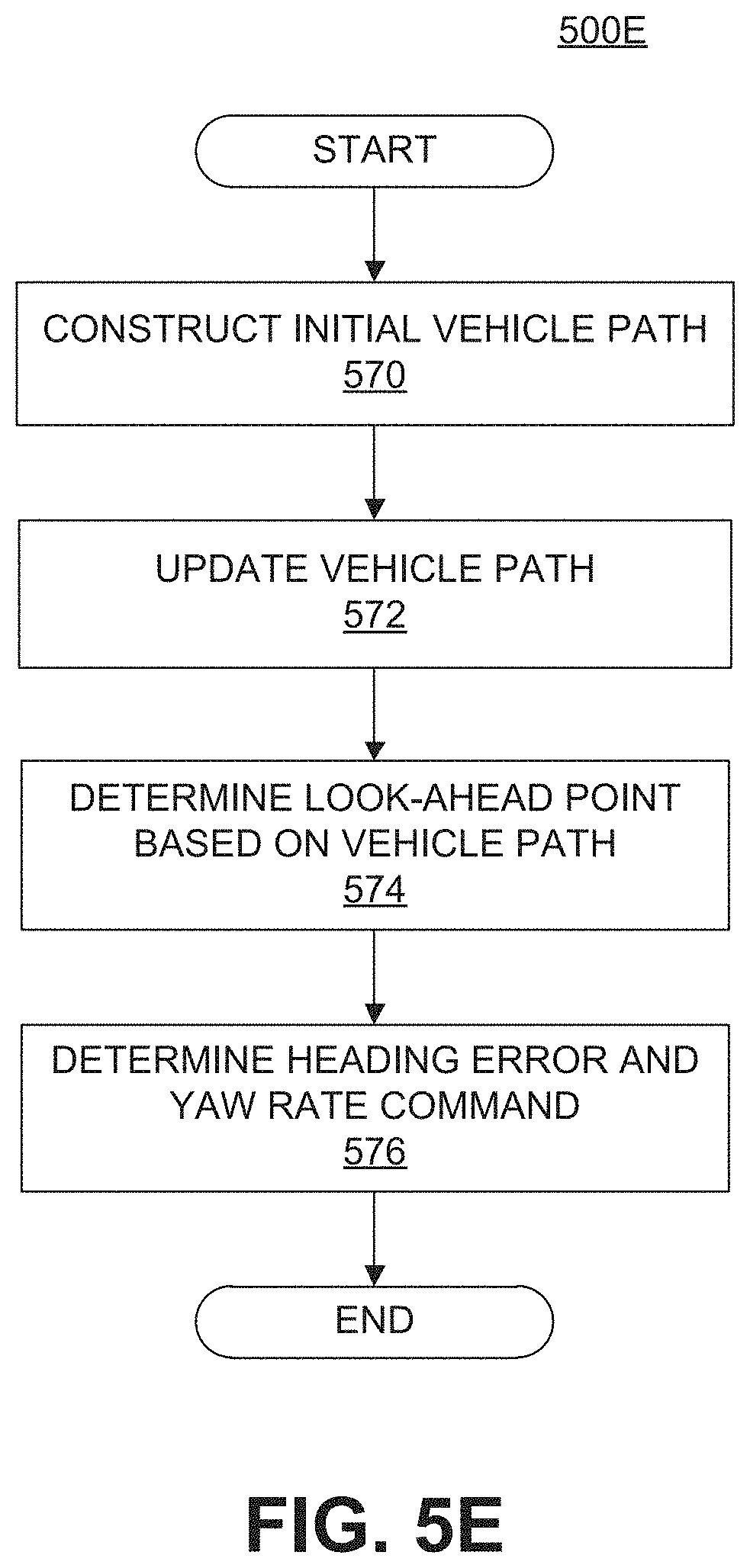 Patent US11772680 Figure 17 – Mapping lane marks and navigation based on mapped lane marks