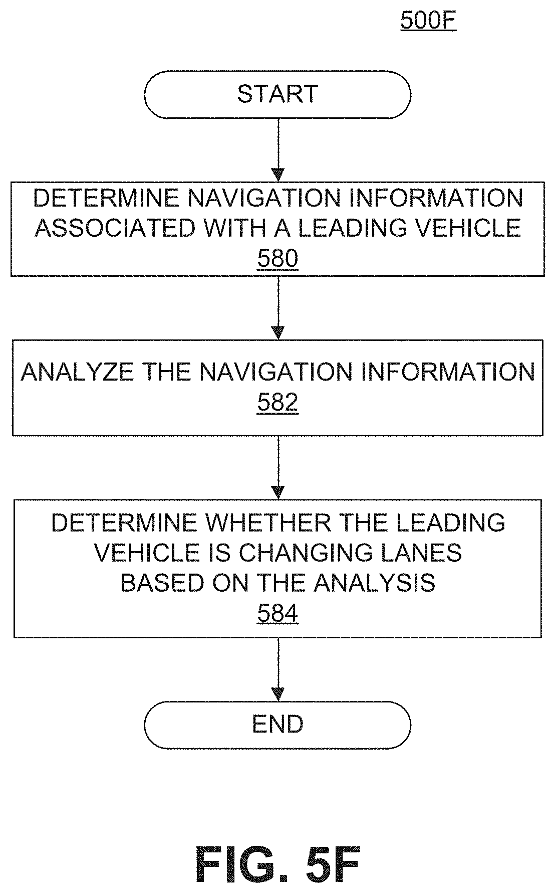 Patent US11772680 Figure 18 – Mapping lane marks and navigation based on mapped lane marks