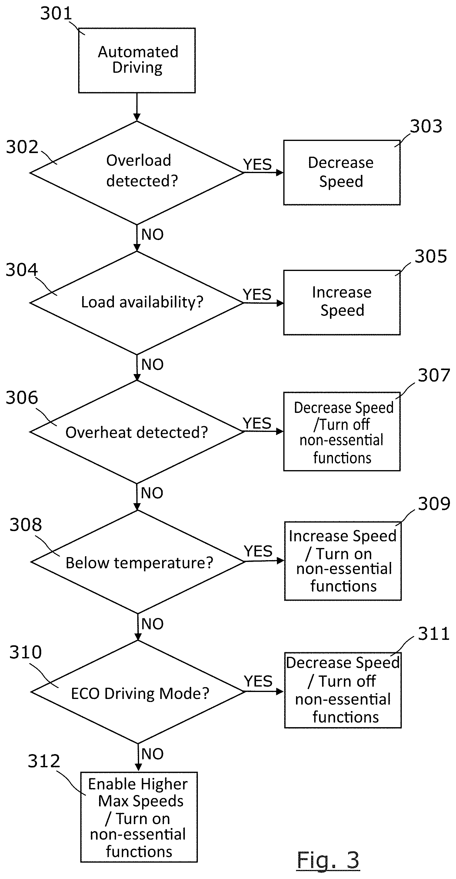 Patent US11772683 Figure 2 – Automated driving system