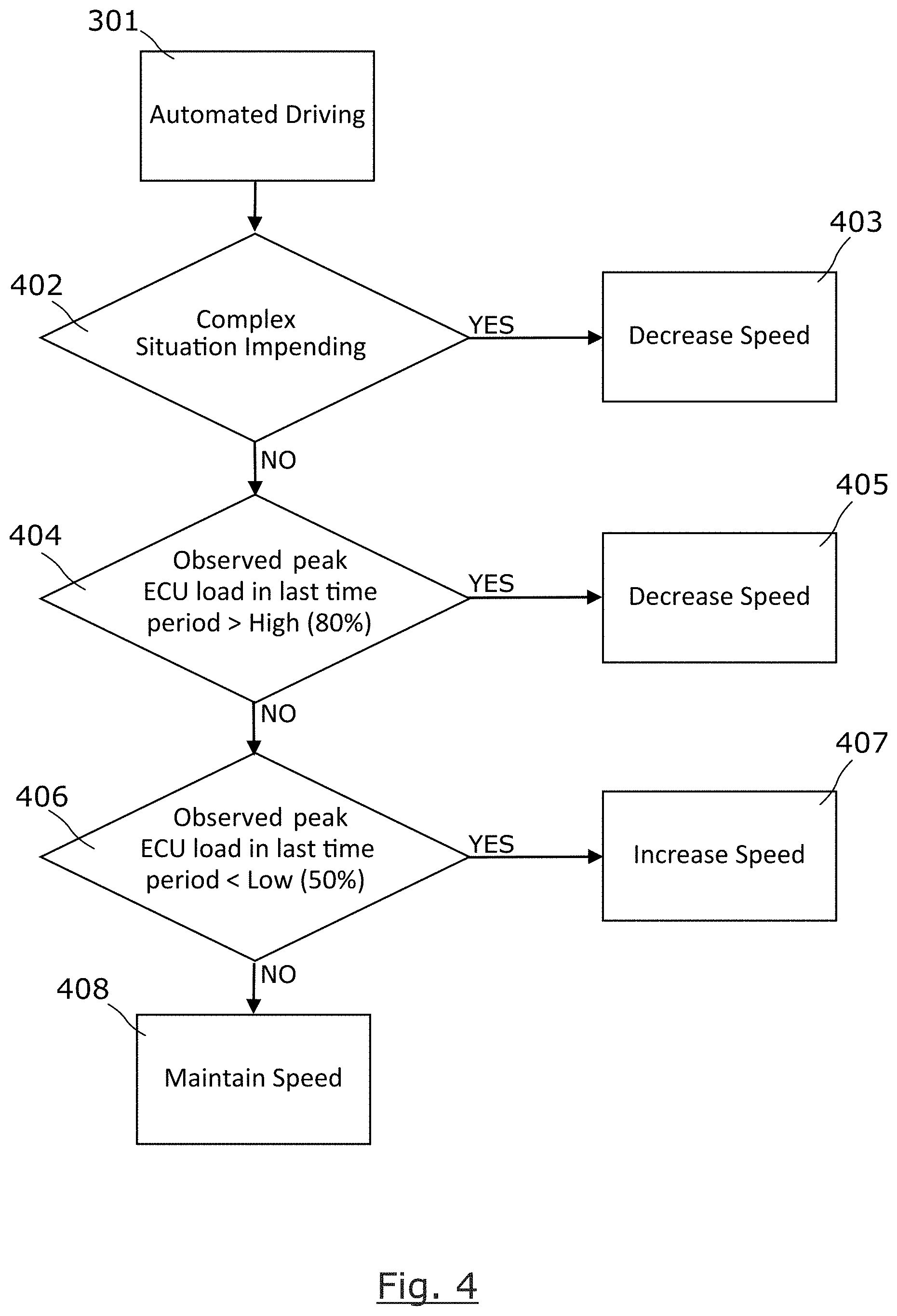 Patent US11772683 Figure 3 – Automated driving system