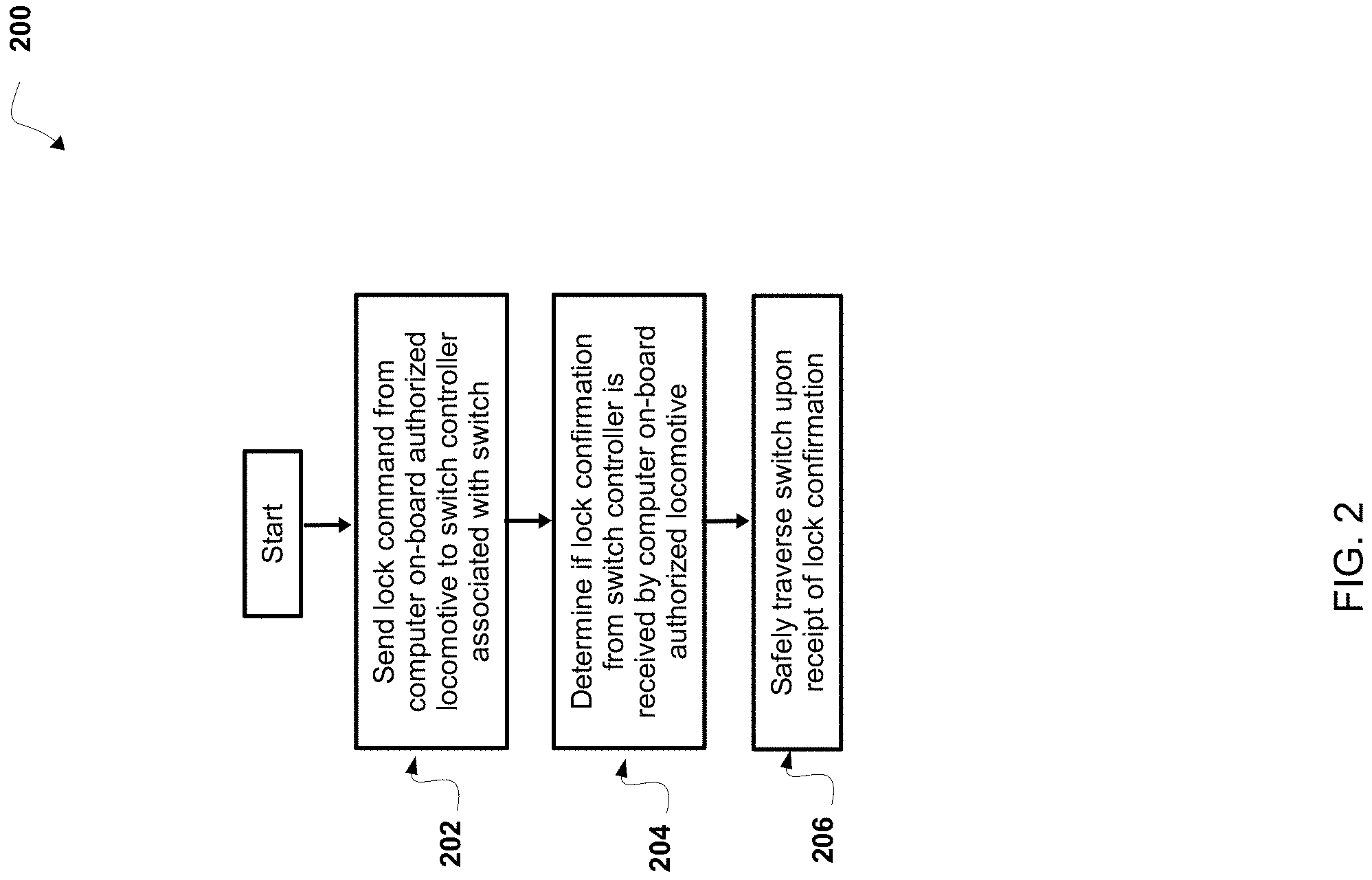 Patent US11772692 Figure 2 – Method and apparatus for vehicle-based switch locking in a rail network