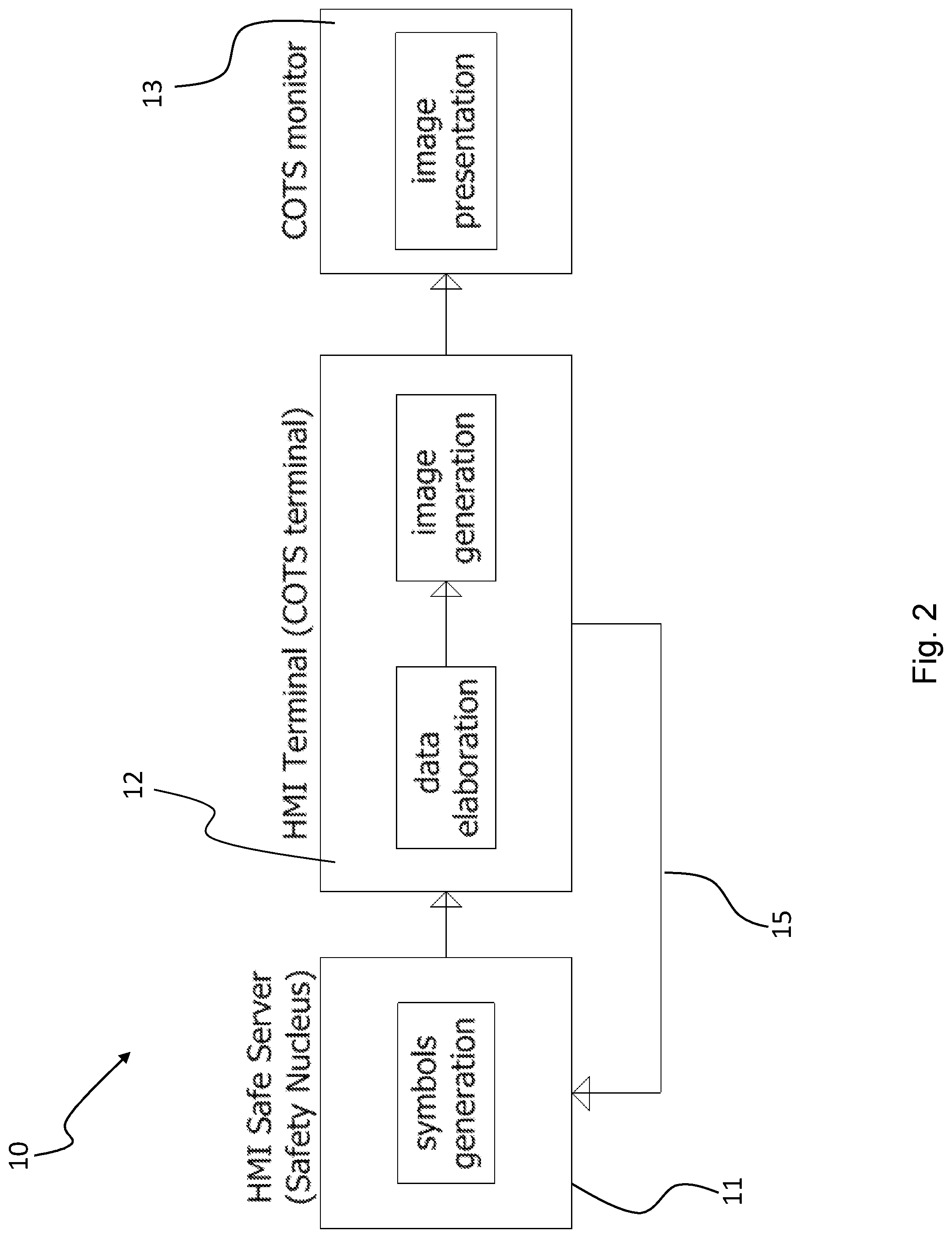 Patent US11772694 Figure 2 – Method and system for remote control of human machine interfaces