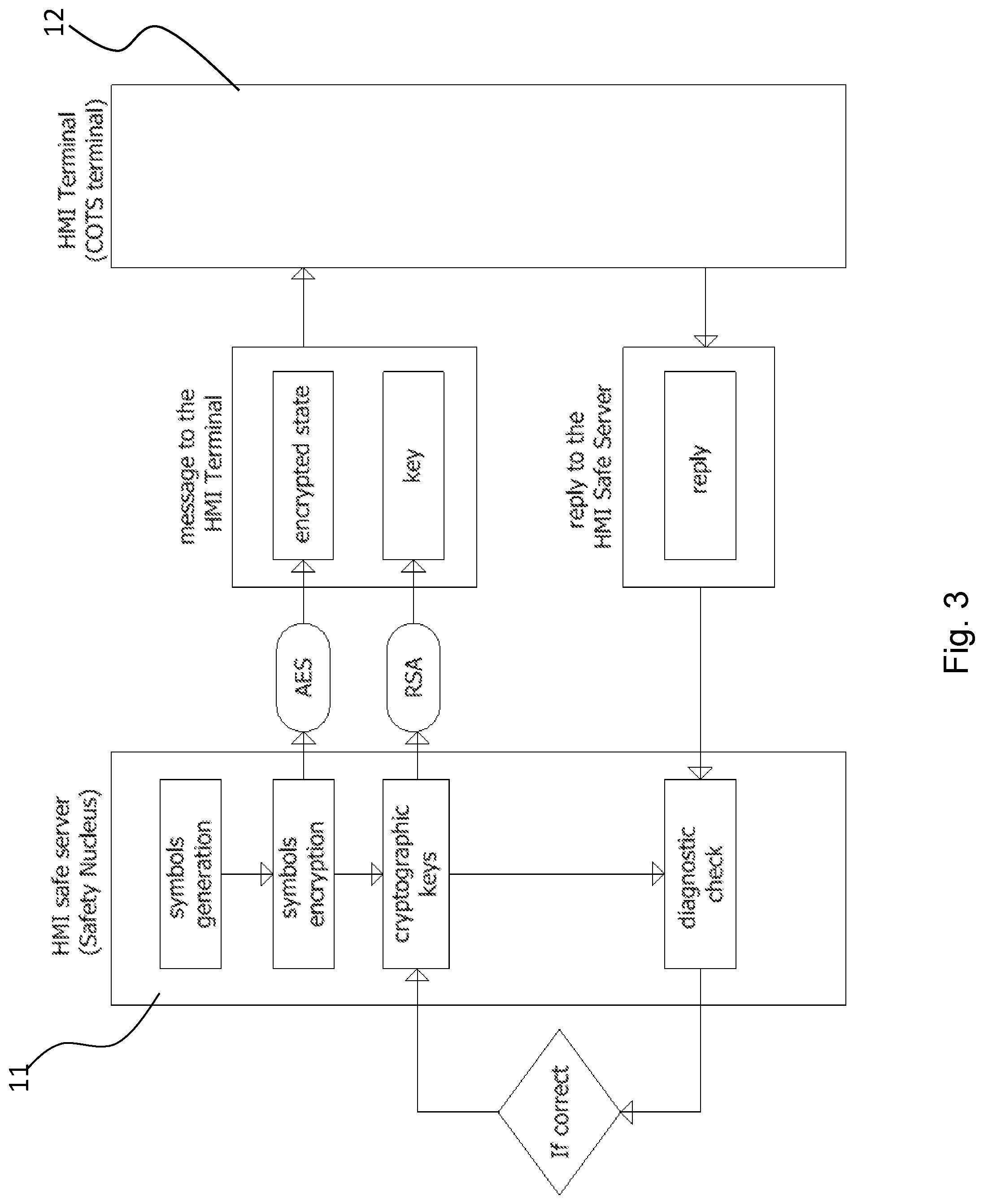Patent US11772694 Figure 3 – Method and system for remote control of human machine interfaces