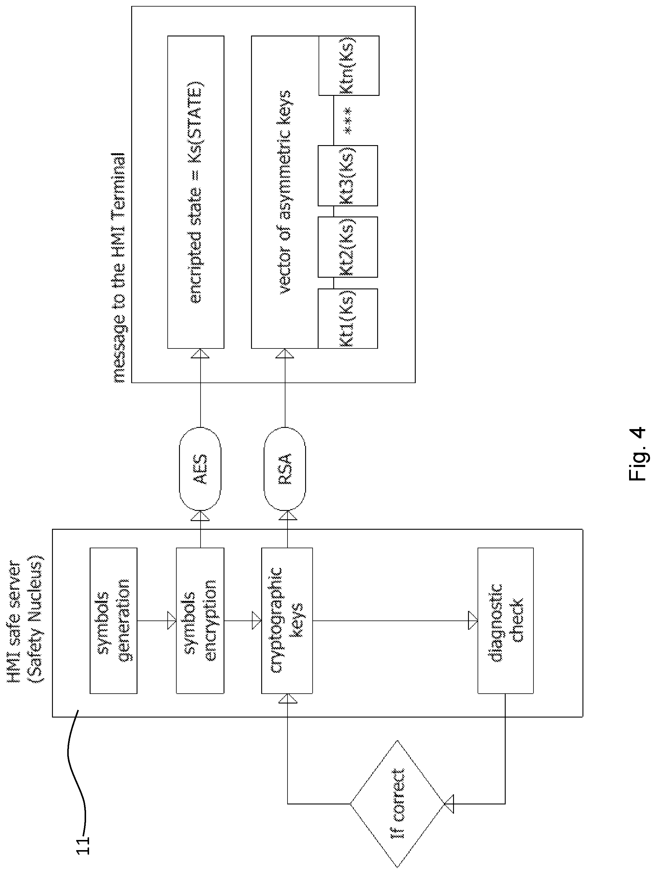 Patent US11772694 Figure 4 – Method and system for remote control of human machine interfaces