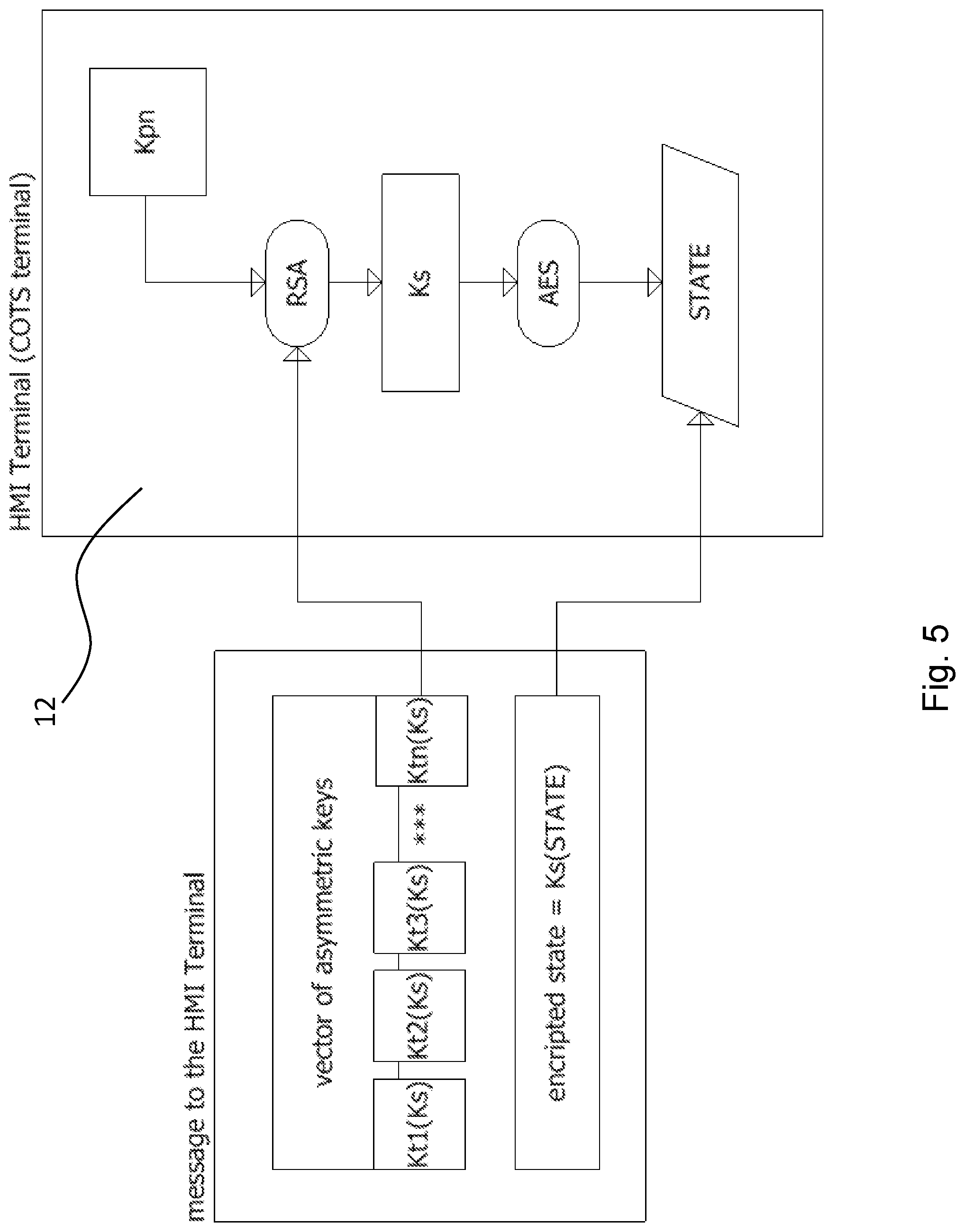 Patent US11772694 Figure 5 – Method and system for remote control of human machine interfaces