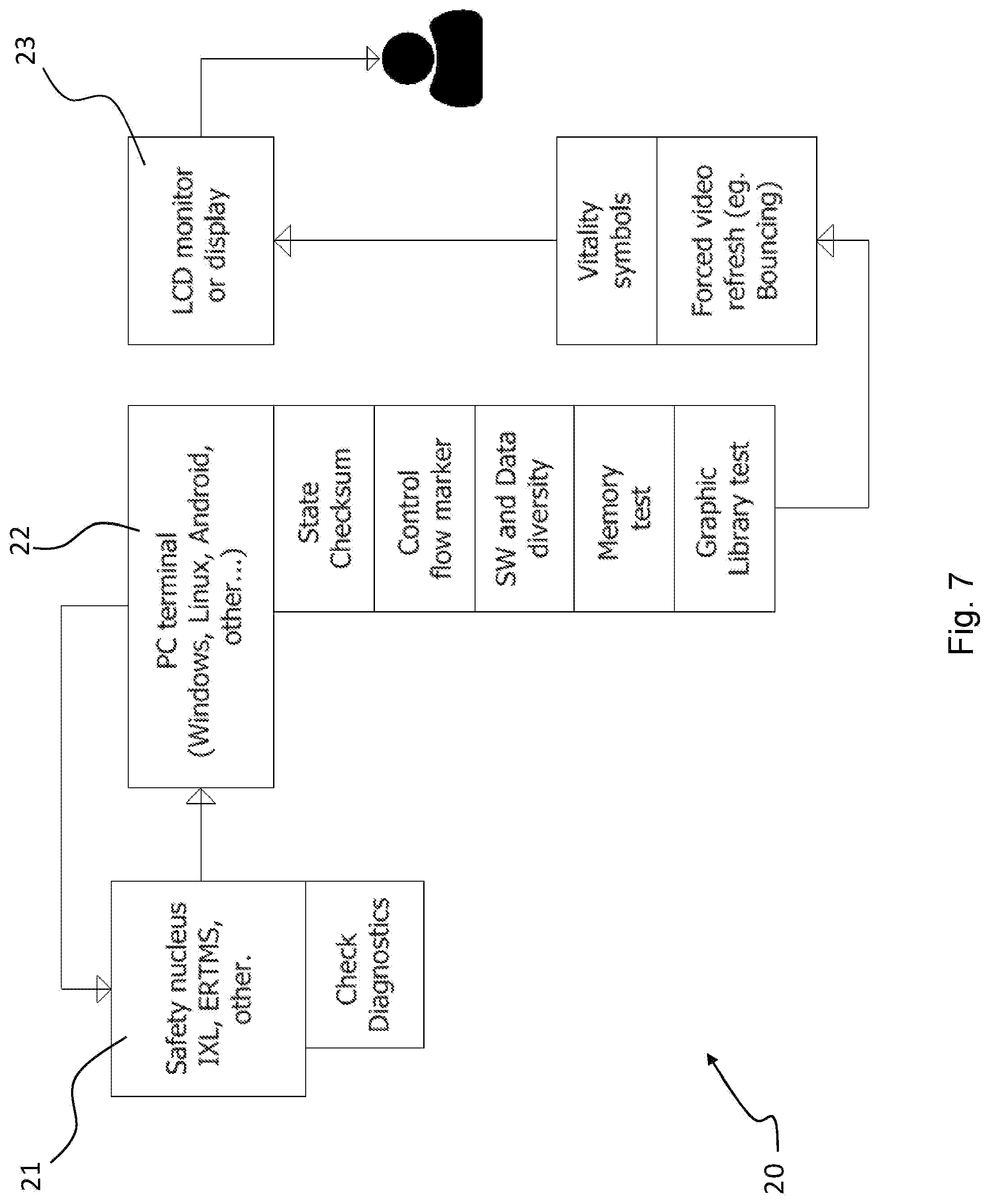 Patent US11772694 Figure 7 – Method and system for remote control of human machine interfaces