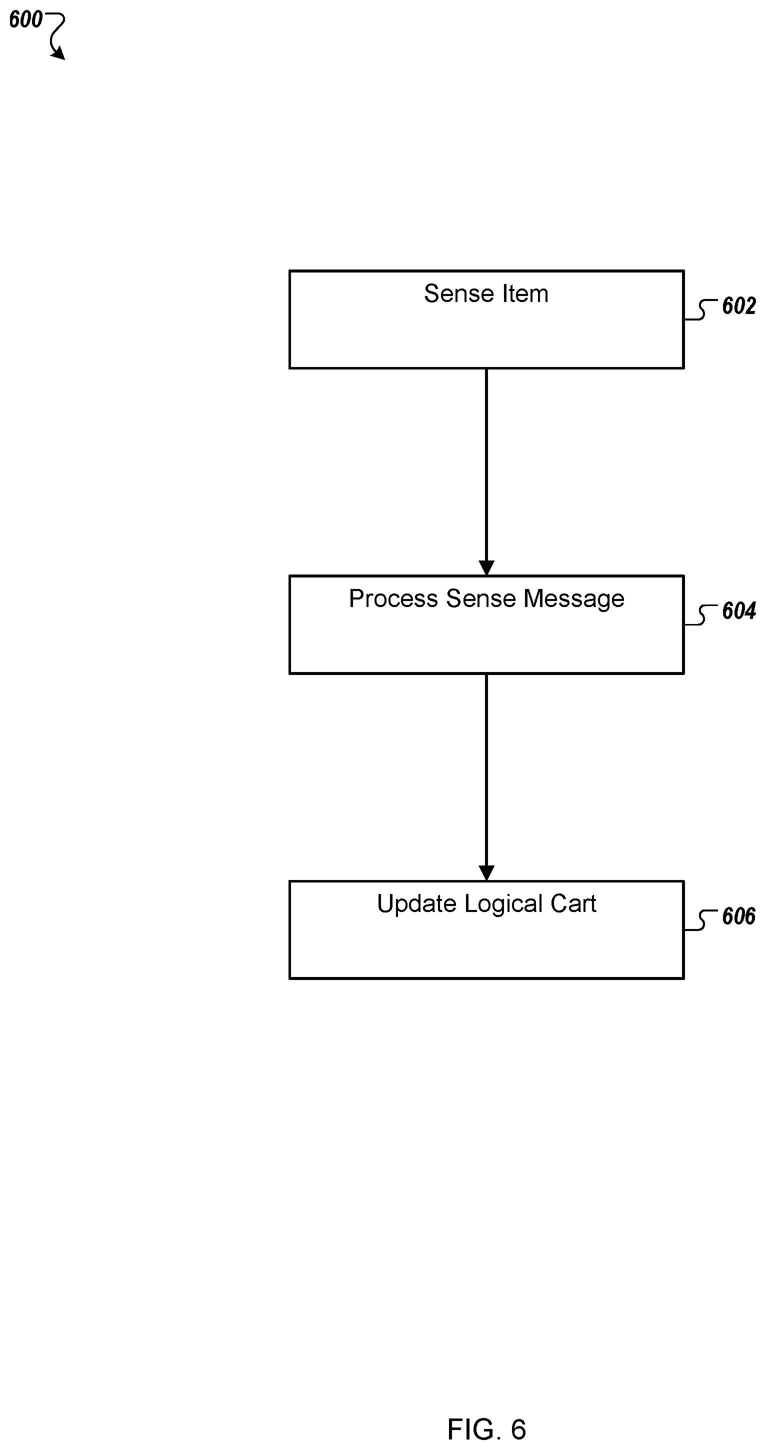 Patent US11772696 Figure 10 – Physical shopping cart having features for use in customer checkout of items placed into the shopping cart