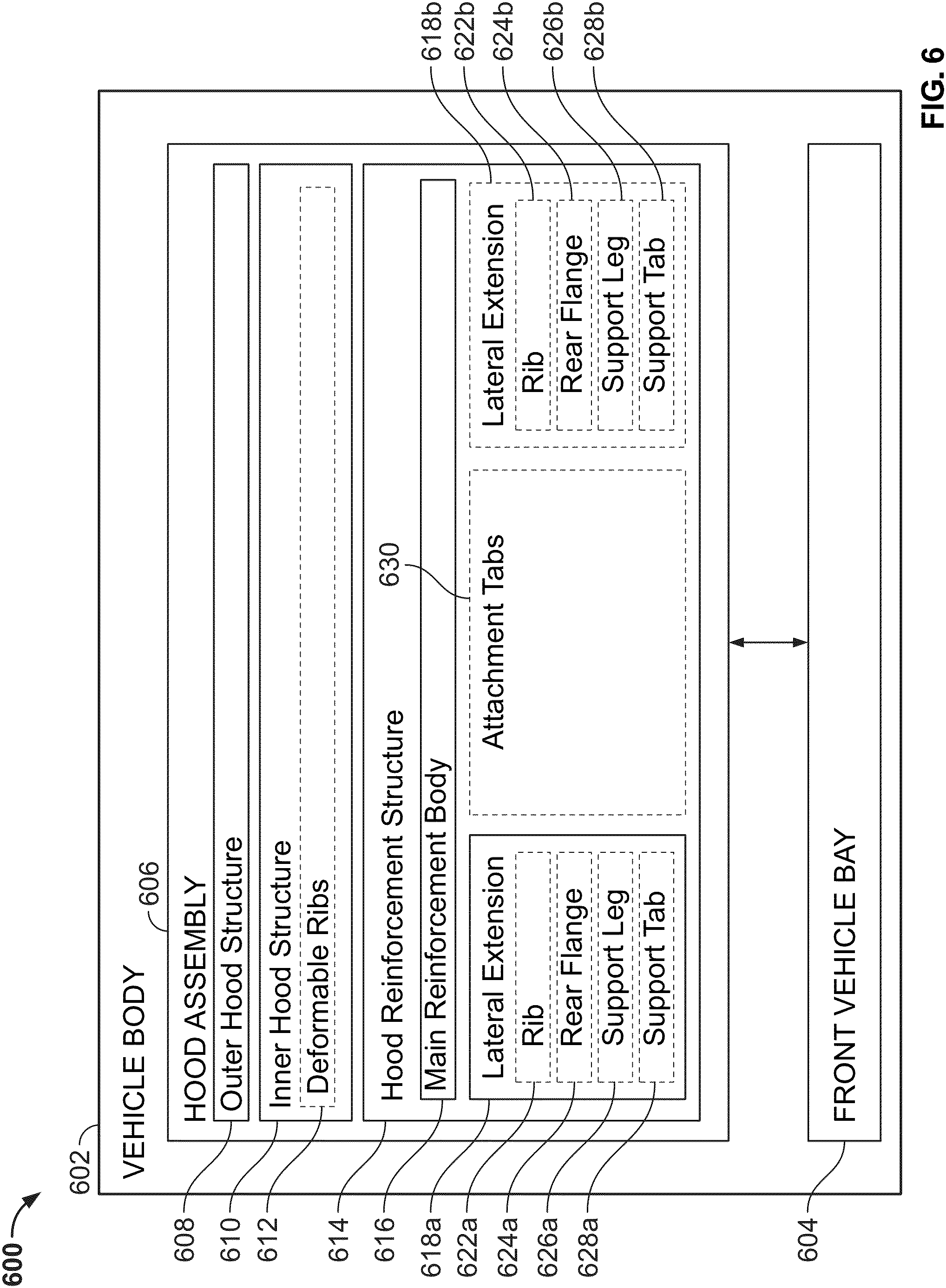 Patent US11772710 Figure 6 – Optimized vehicle hood for impact protection