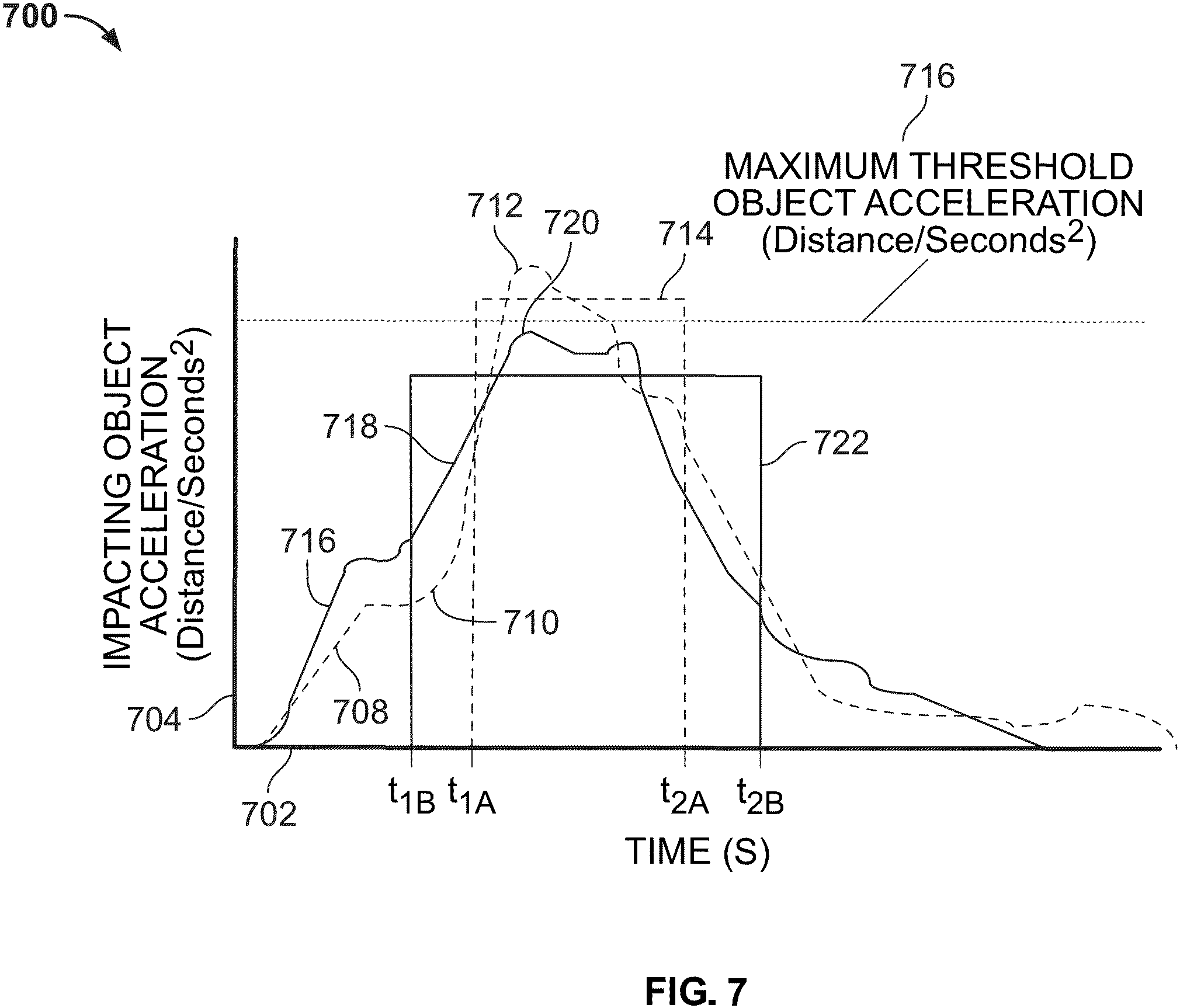 Patent US11772710 Figure 7 – Optimized vehicle hood for impact protection